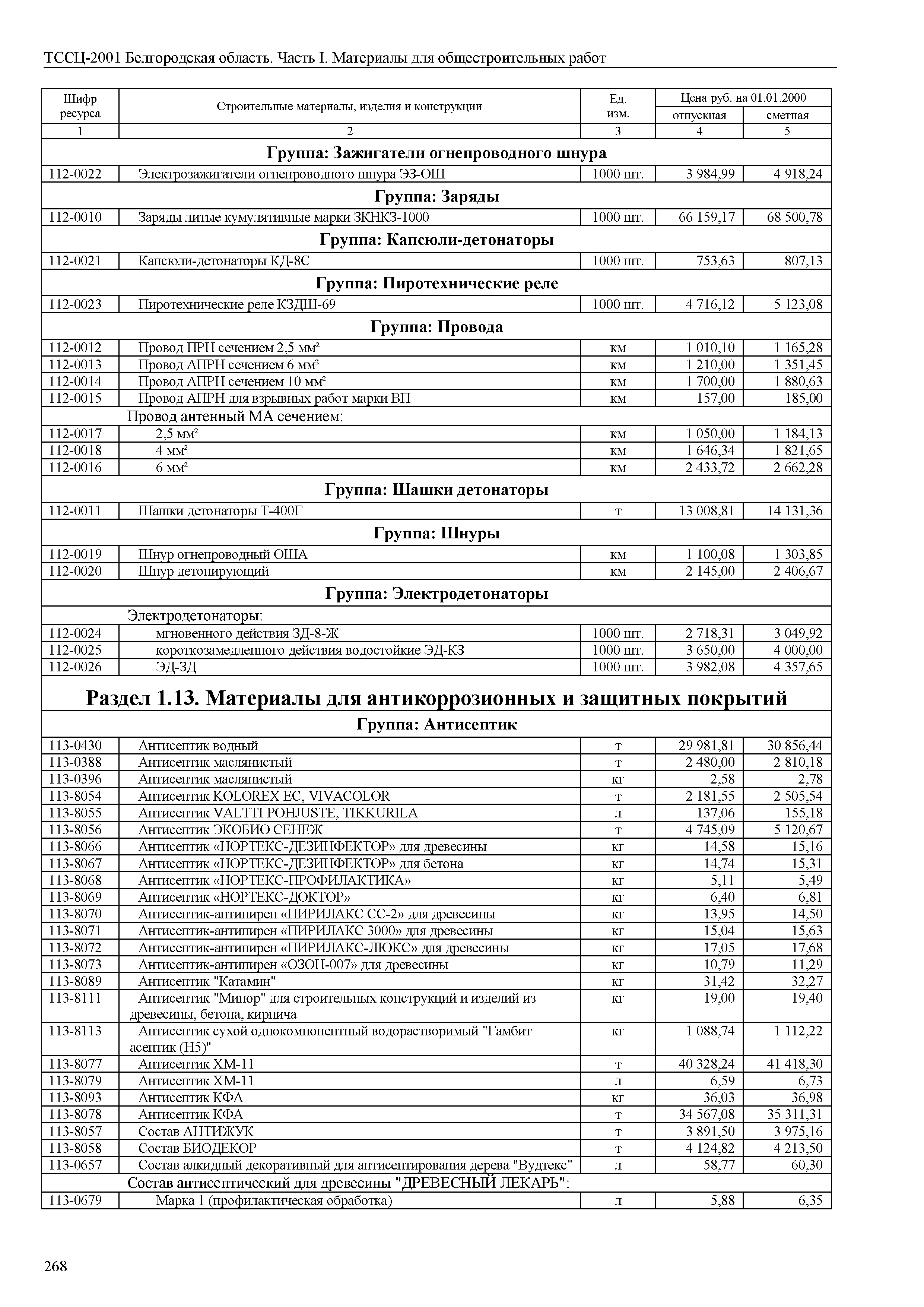 ТССЦ Белгородская область 01-2001