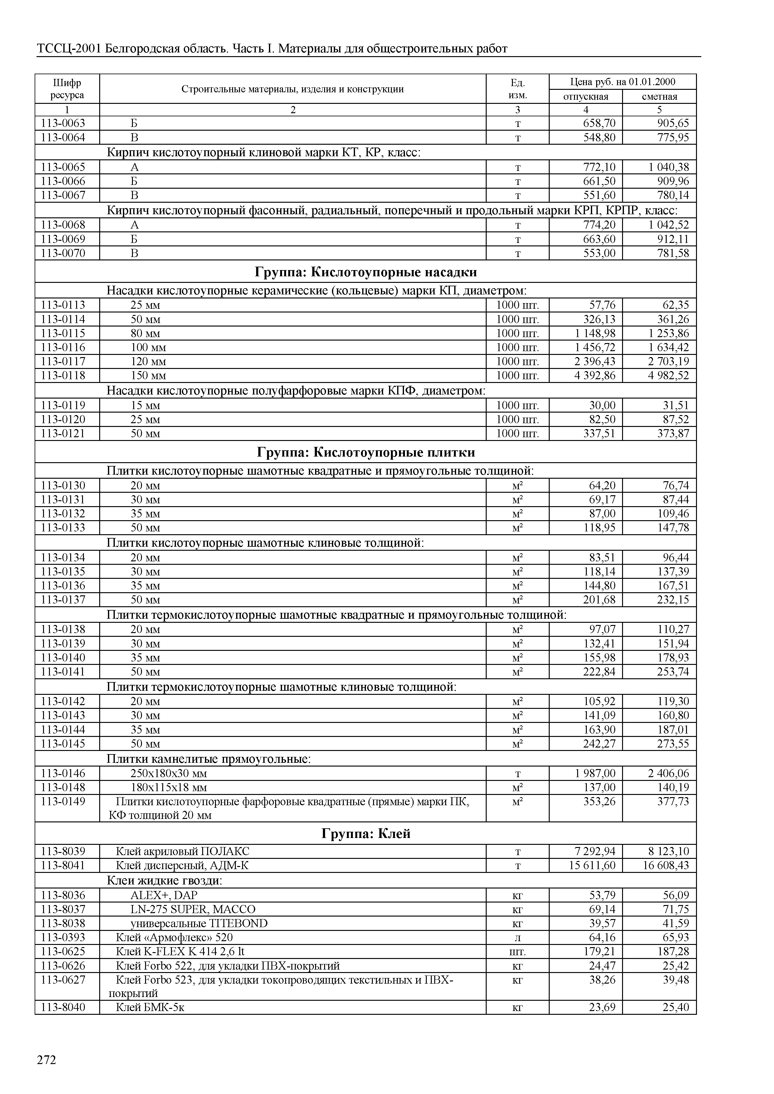 ТССЦ Белгородская область 01-2001