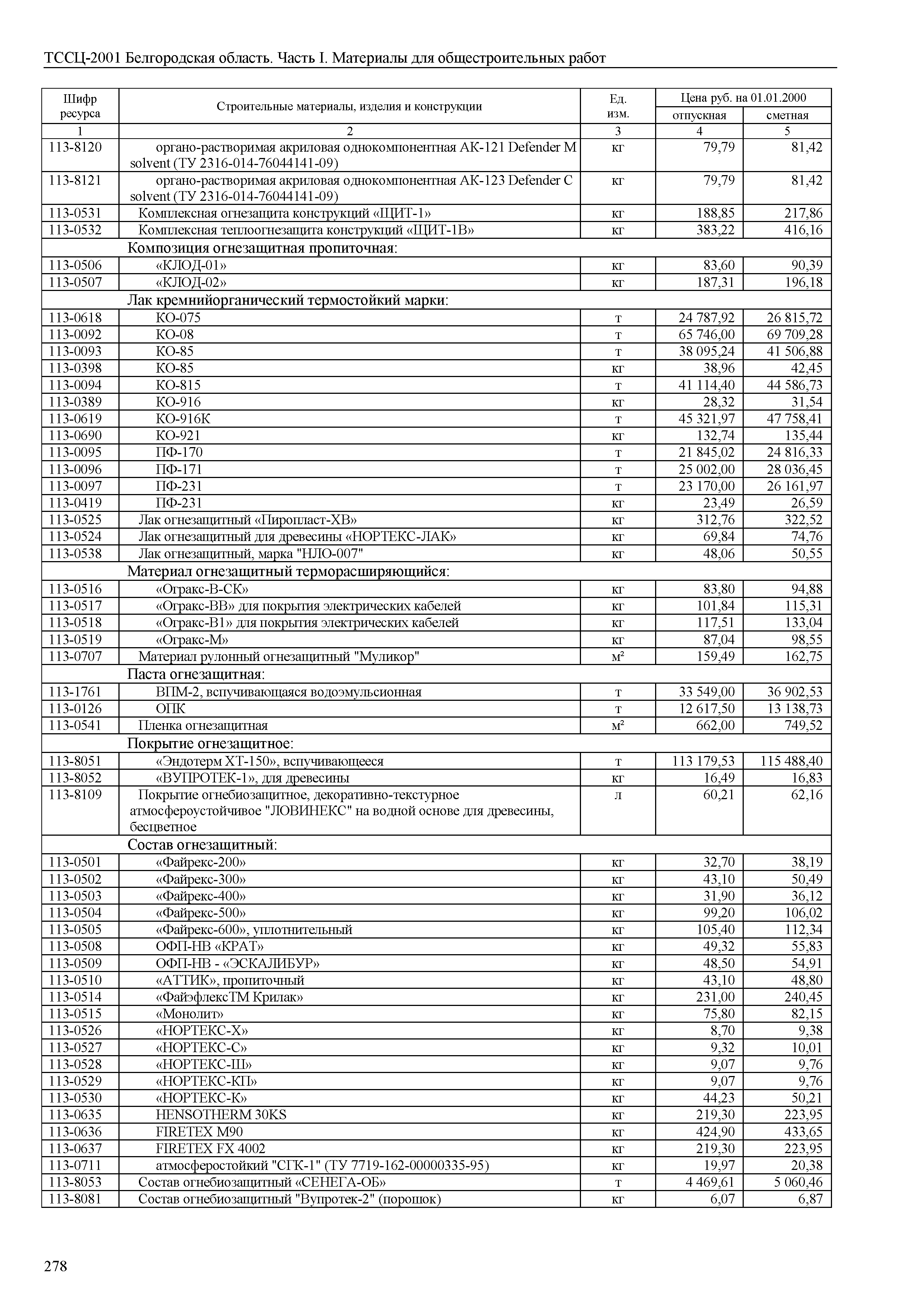 ТССЦ Белгородская область 01-2001