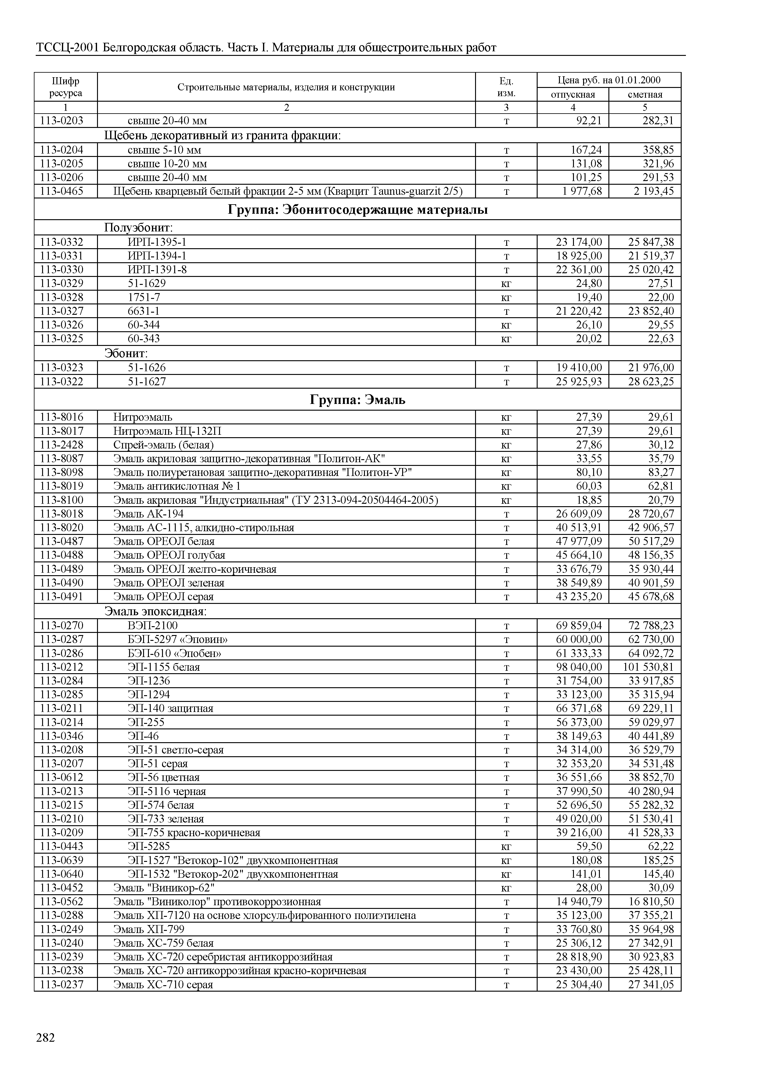 ТССЦ Белгородская область 01-2001