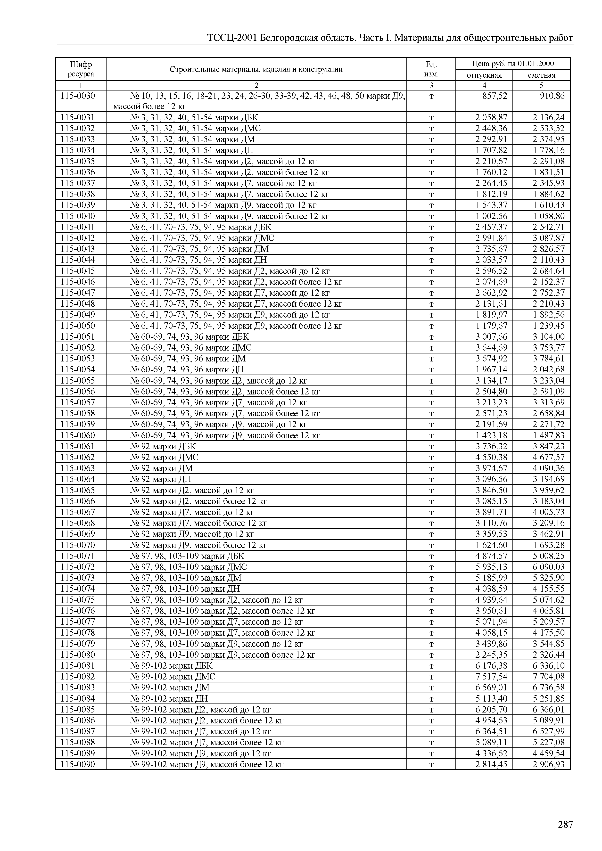 ТССЦ Белгородская область 01-2001