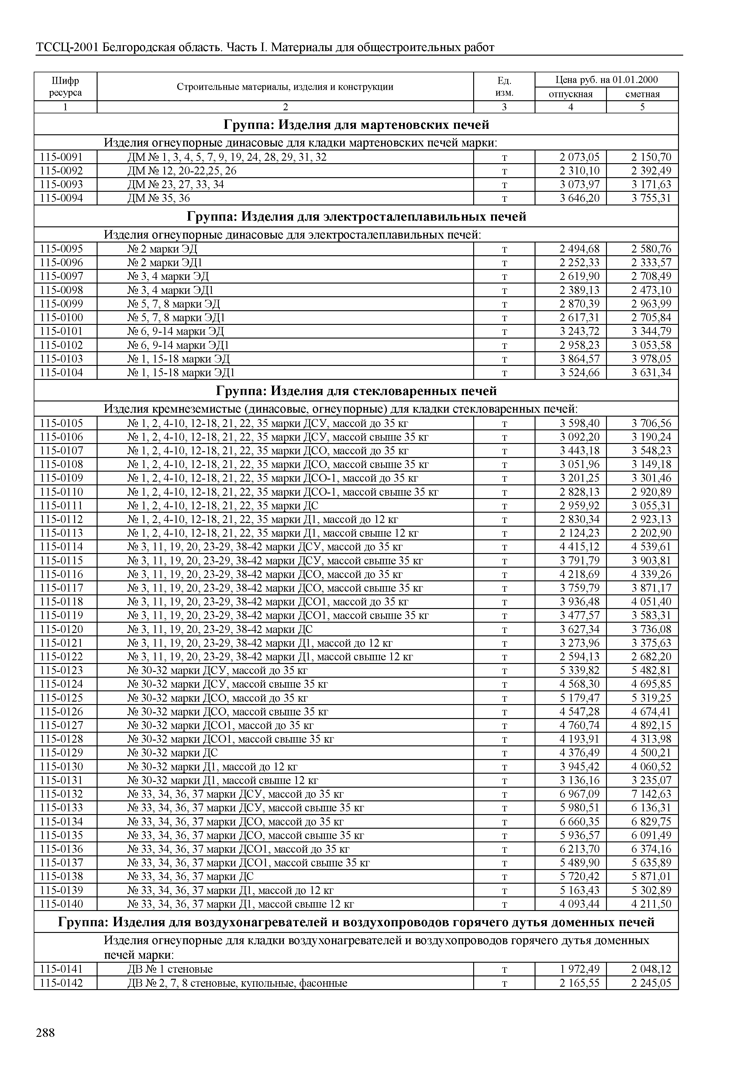 ТССЦ Белгородская область 01-2001