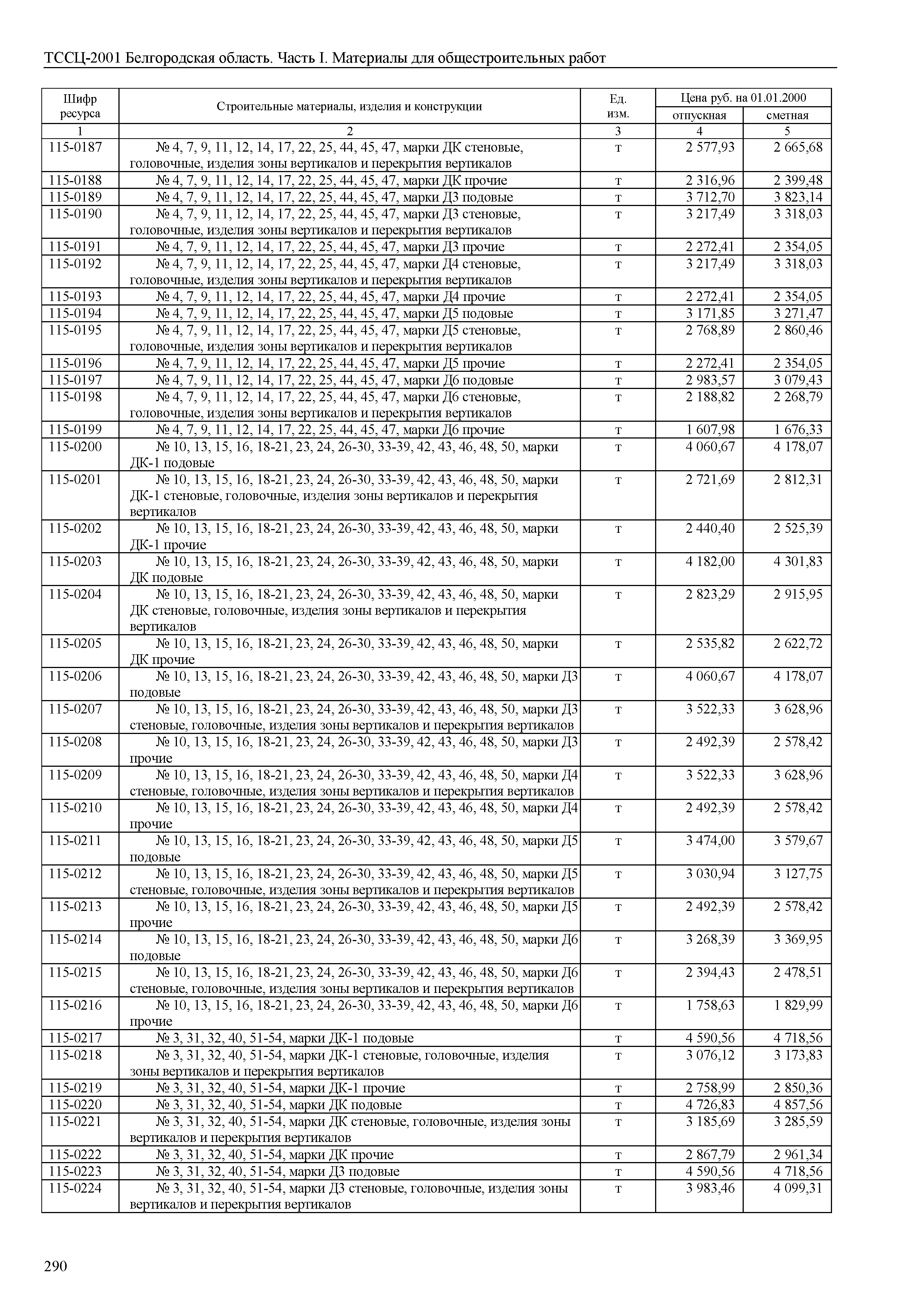 ТССЦ Белгородская область 01-2001