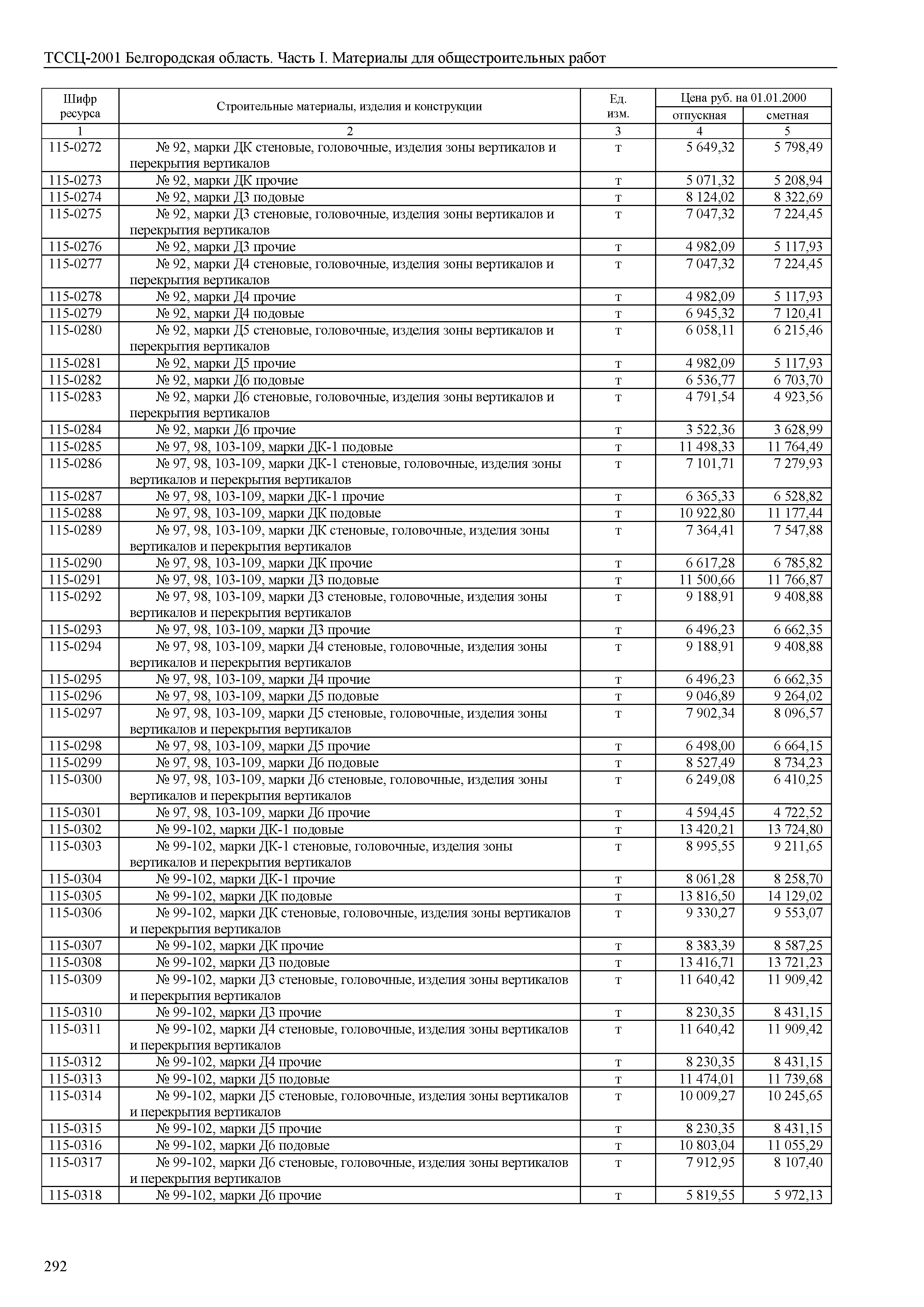 ТССЦ Белгородская область 01-2001