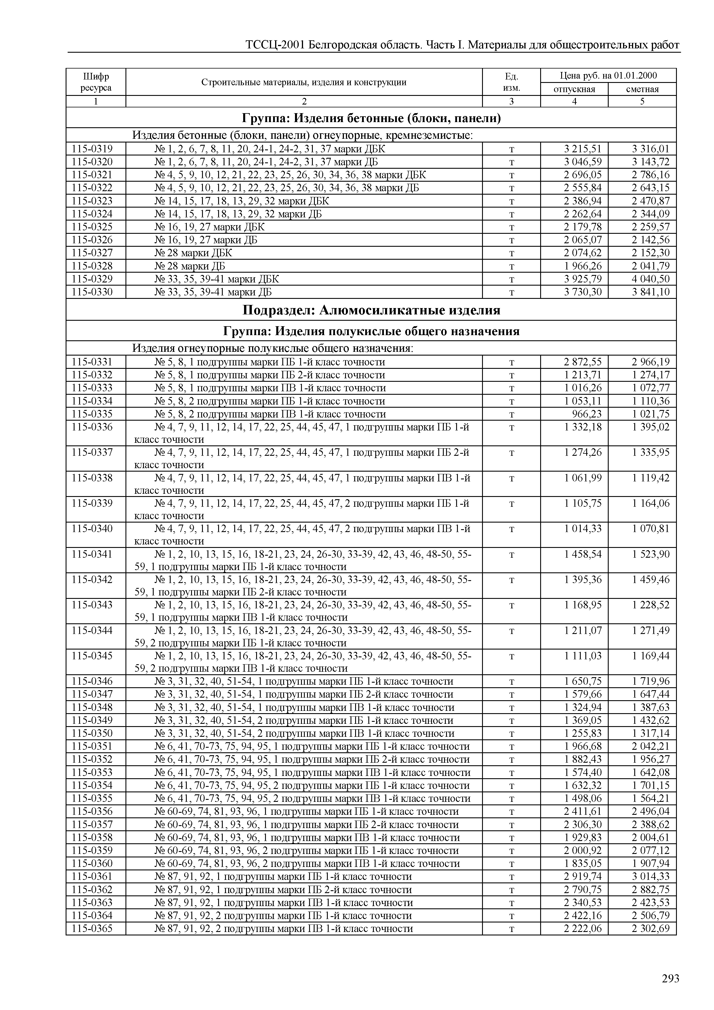 ТССЦ Белгородская область 01-2001