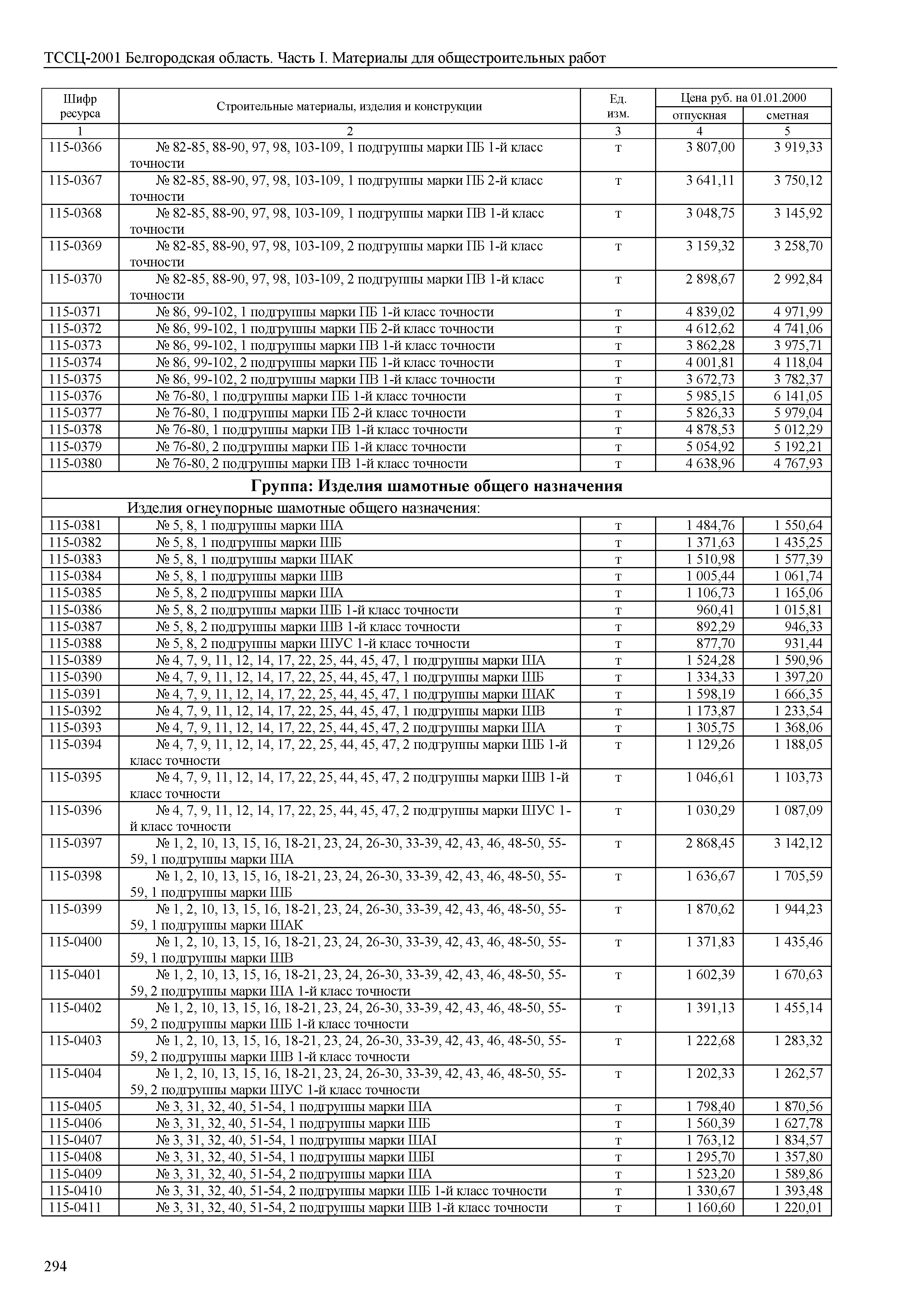 ТССЦ Белгородская область 01-2001