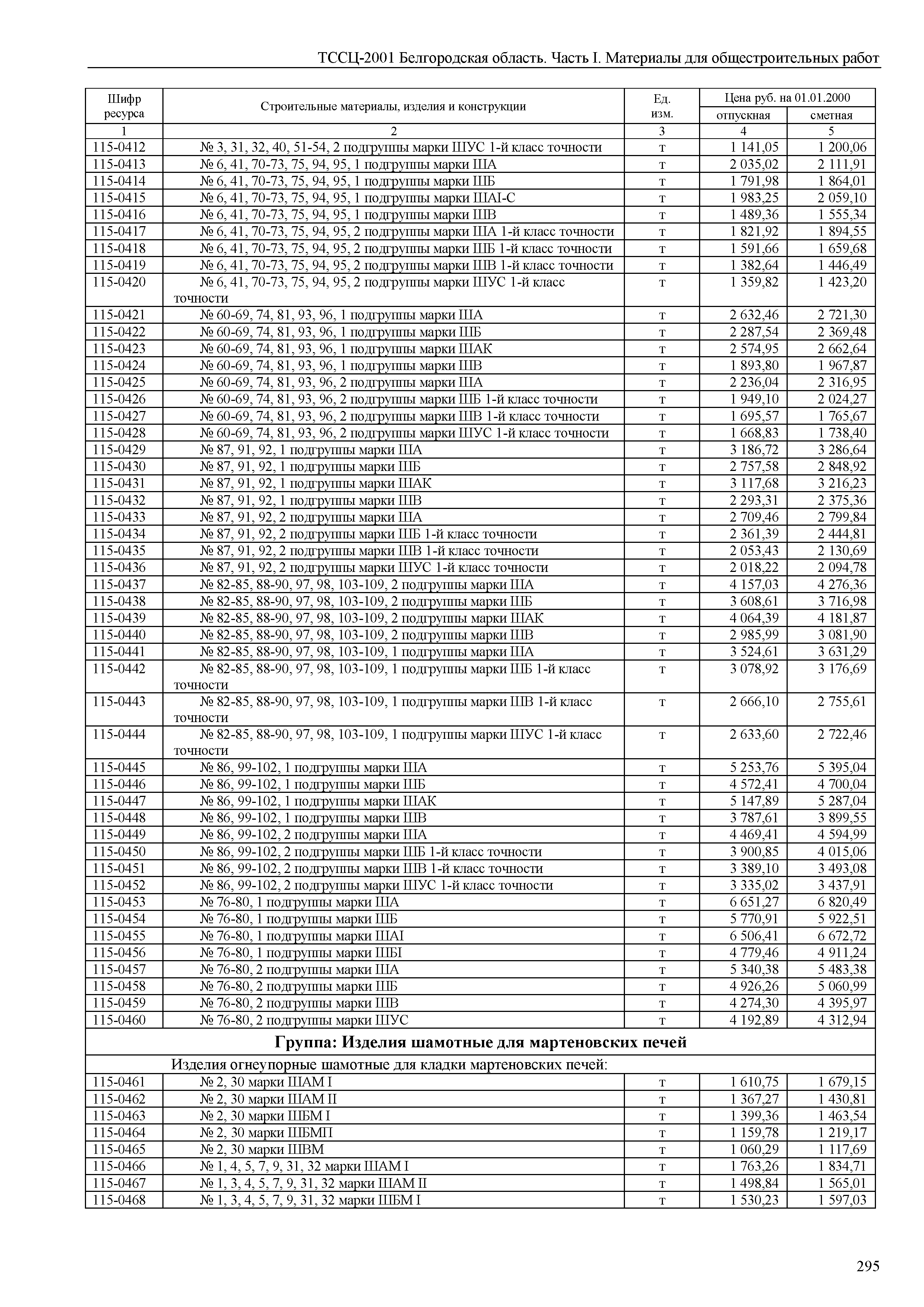 ТССЦ Белгородская область 01-2001