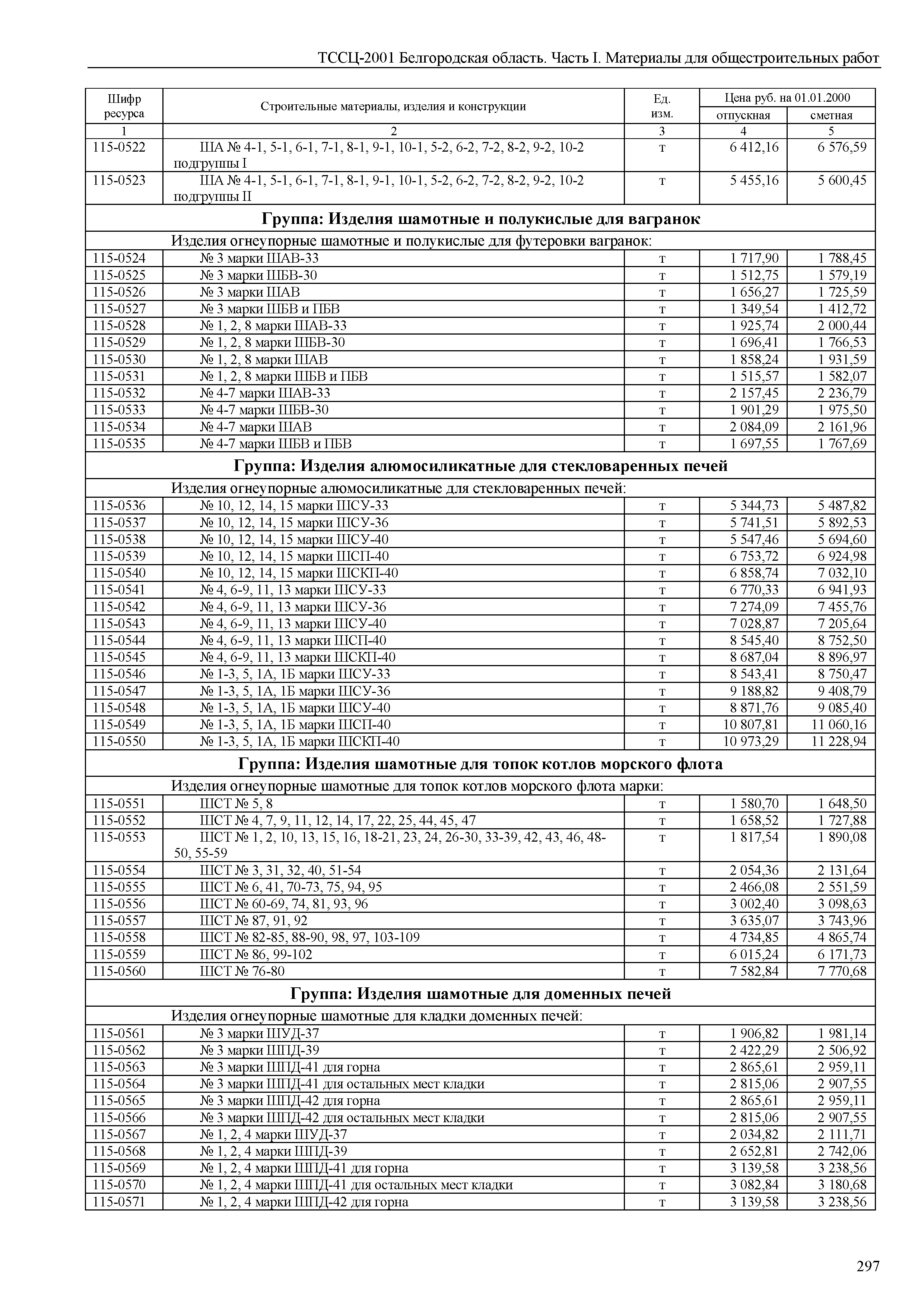 ТССЦ Белгородская область 01-2001