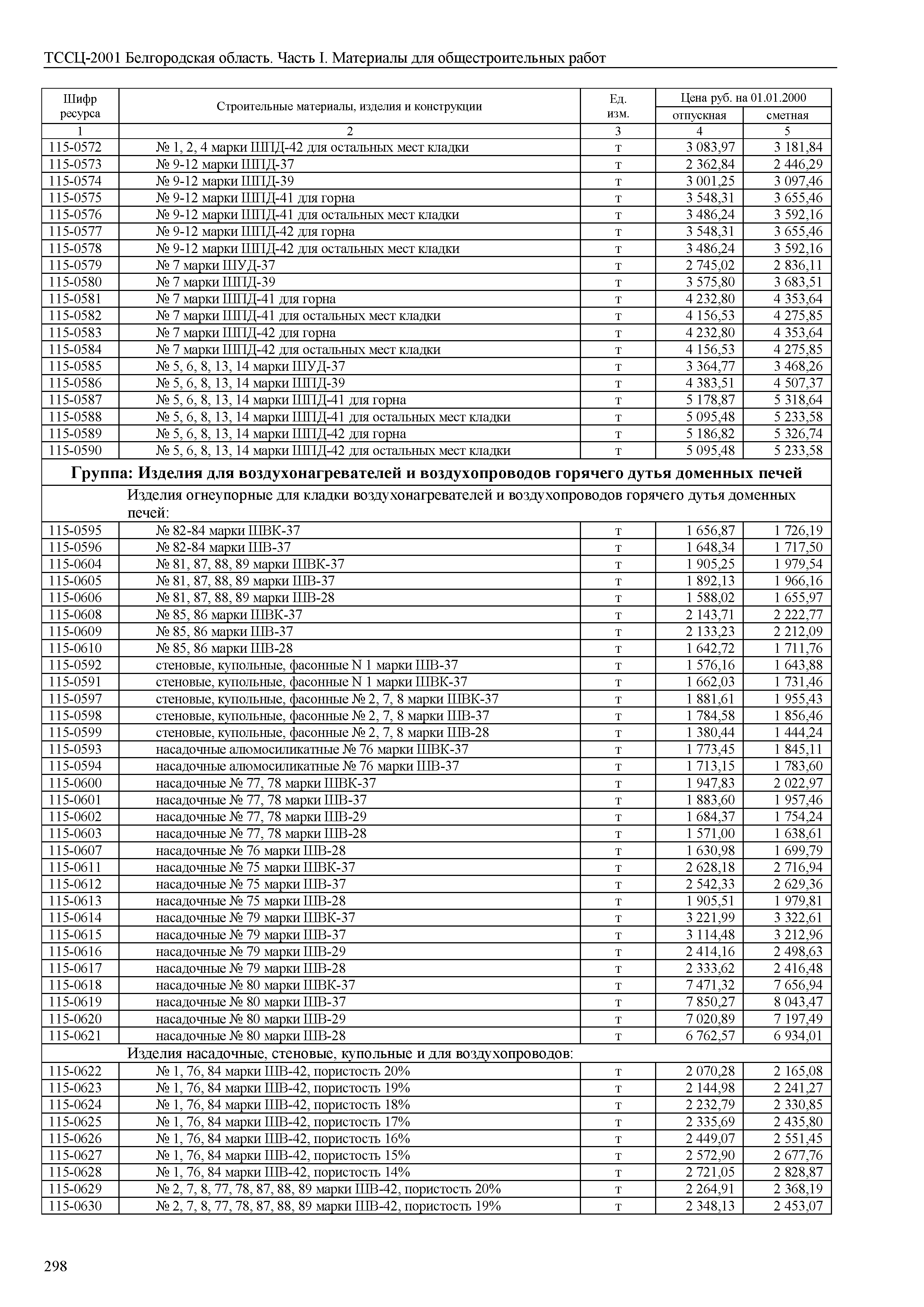 ТССЦ Белгородская область 01-2001