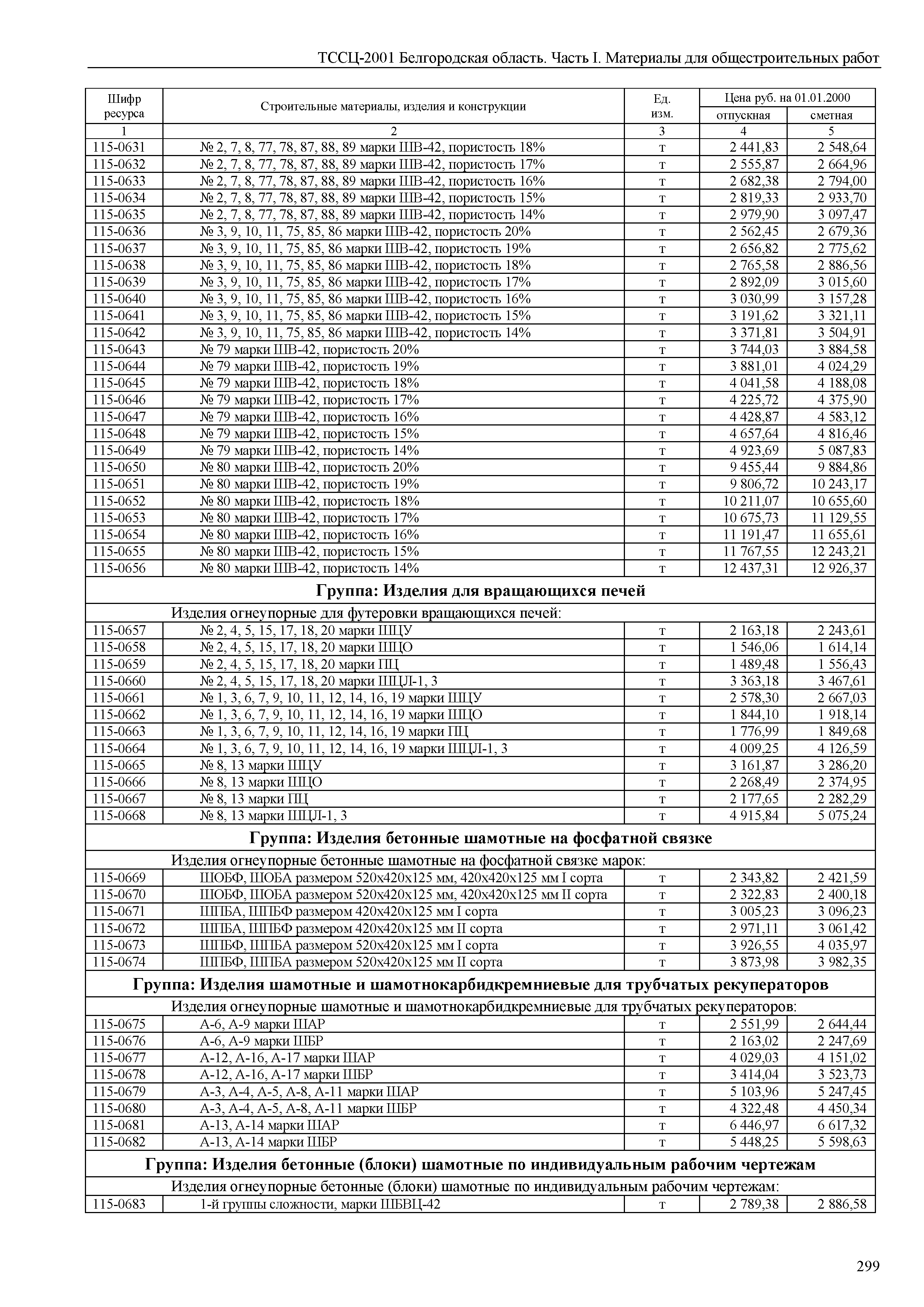 ТССЦ Белгородская область 01-2001