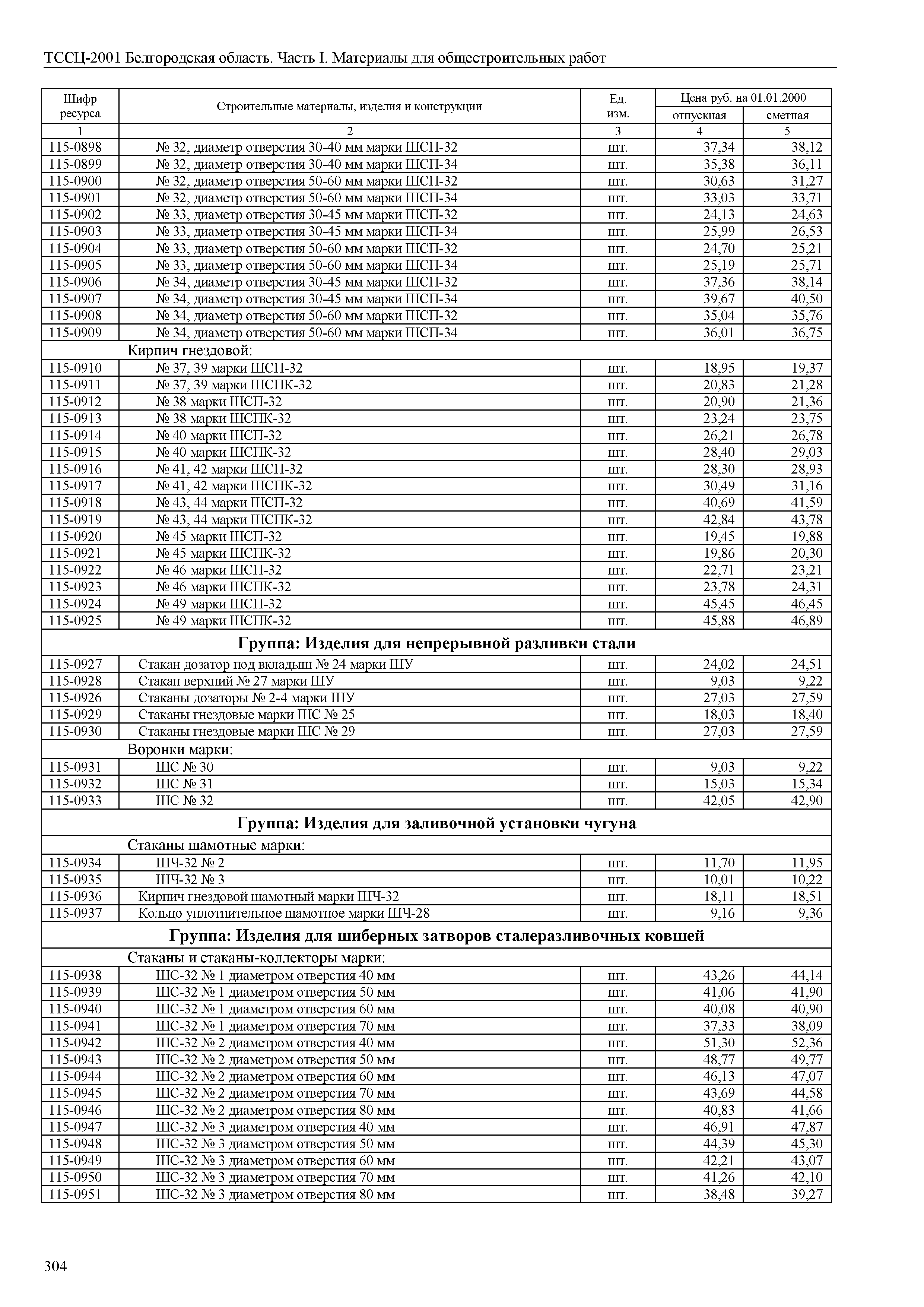 ТССЦ Белгородская область 01-2001