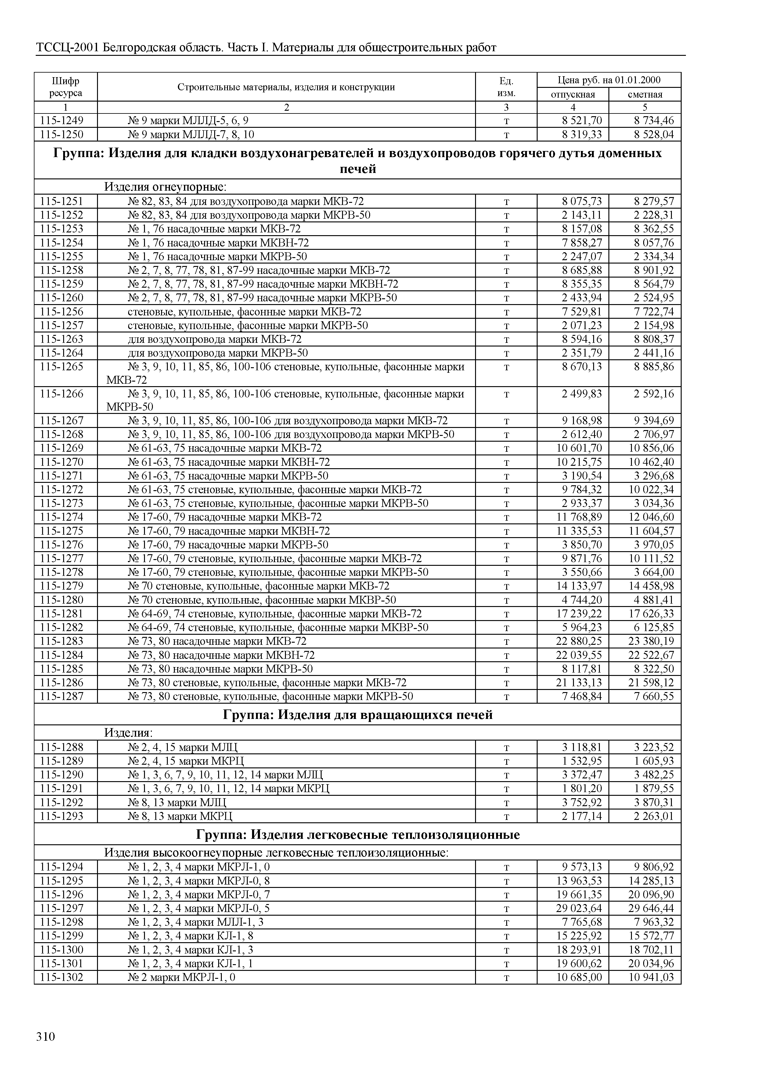 ТССЦ Белгородская область 01-2001