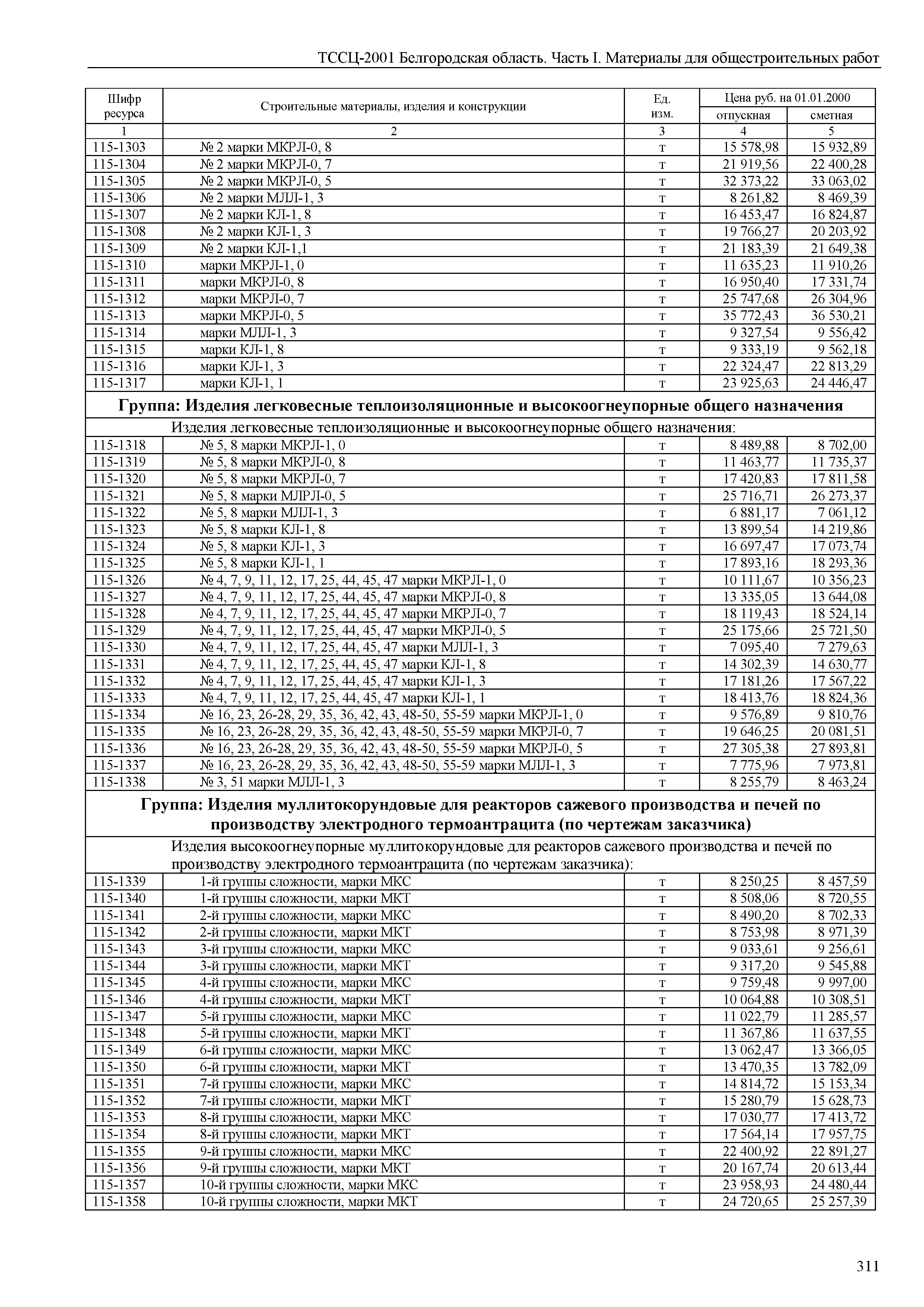 ТССЦ Белгородская область 01-2001