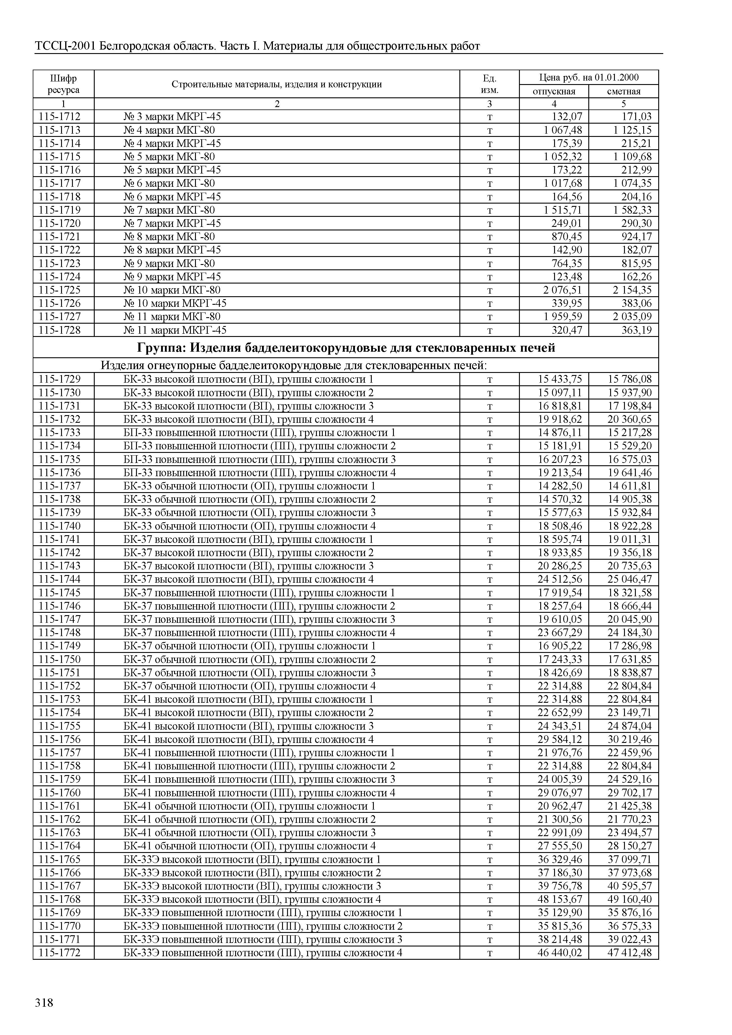 ТССЦ Белгородская область 01-2001