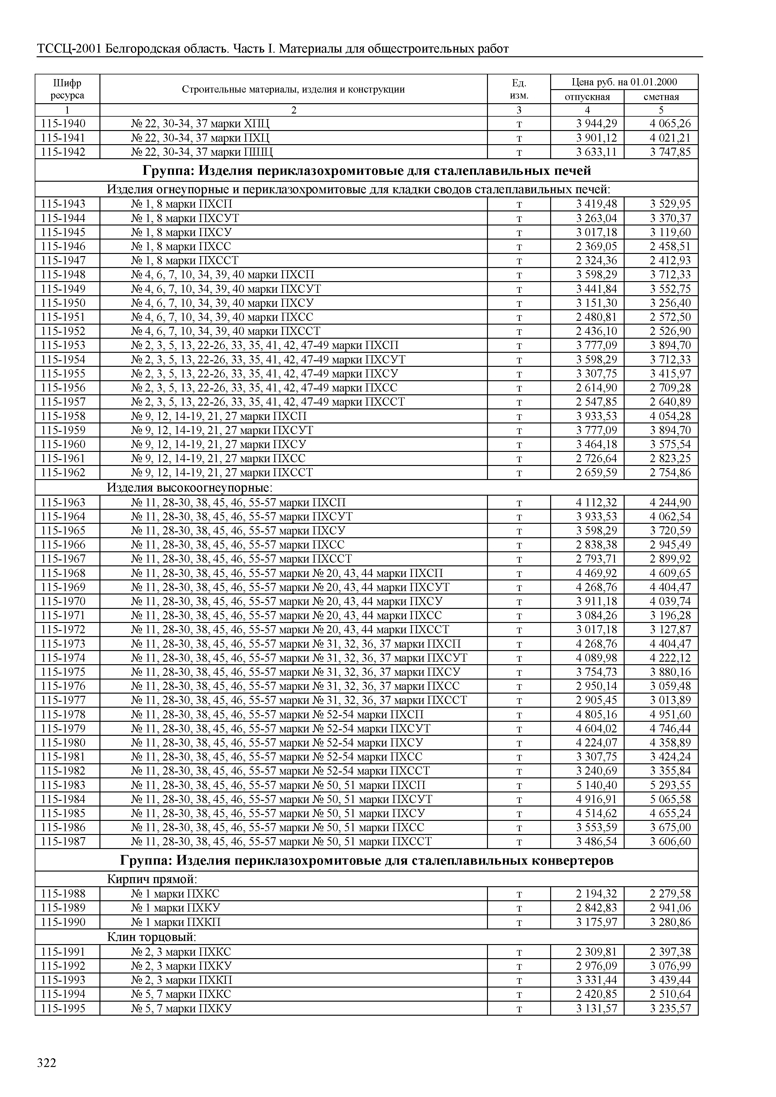 ТССЦ Белгородская область 01-2001