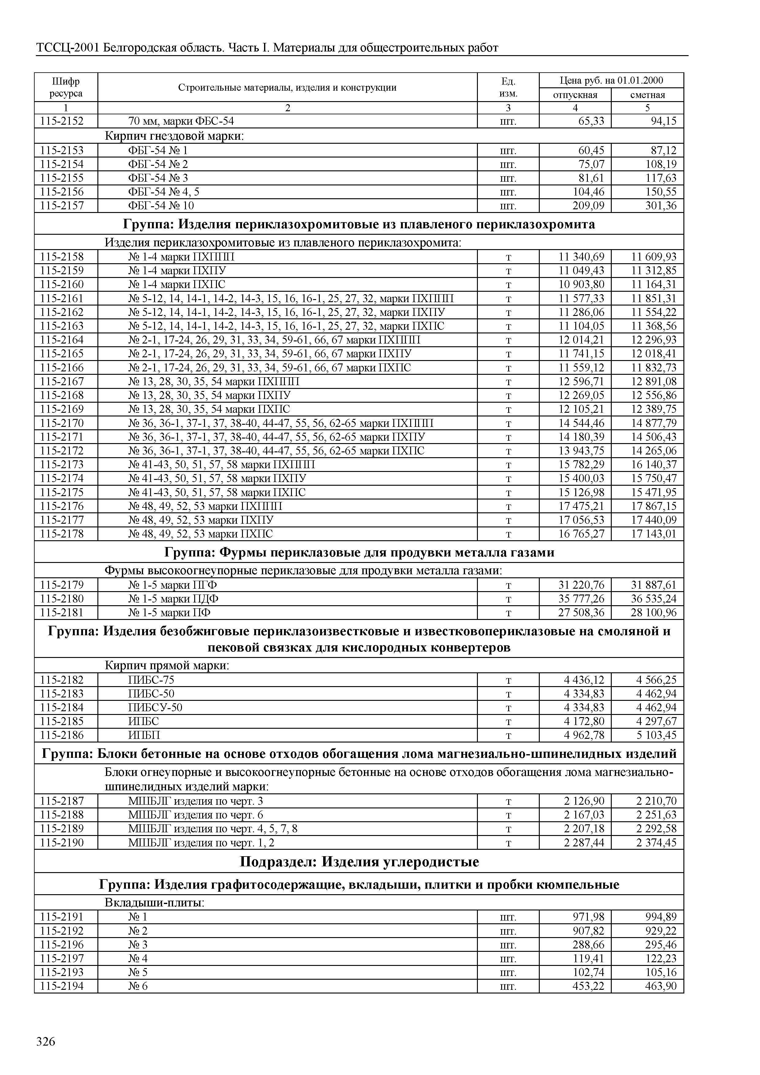 ТССЦ Белгородская область 01-2001