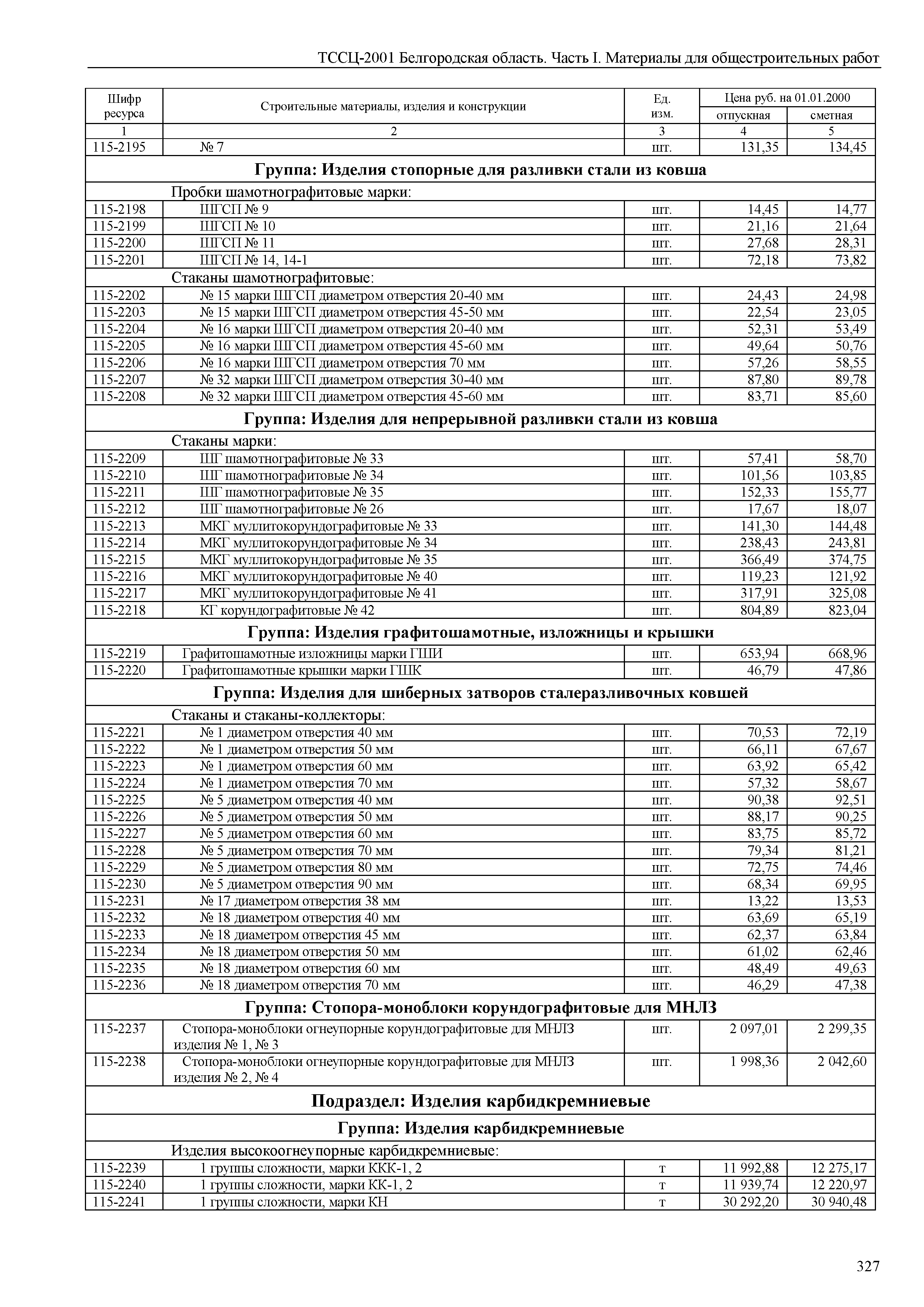 ТССЦ Белгородская область 01-2001