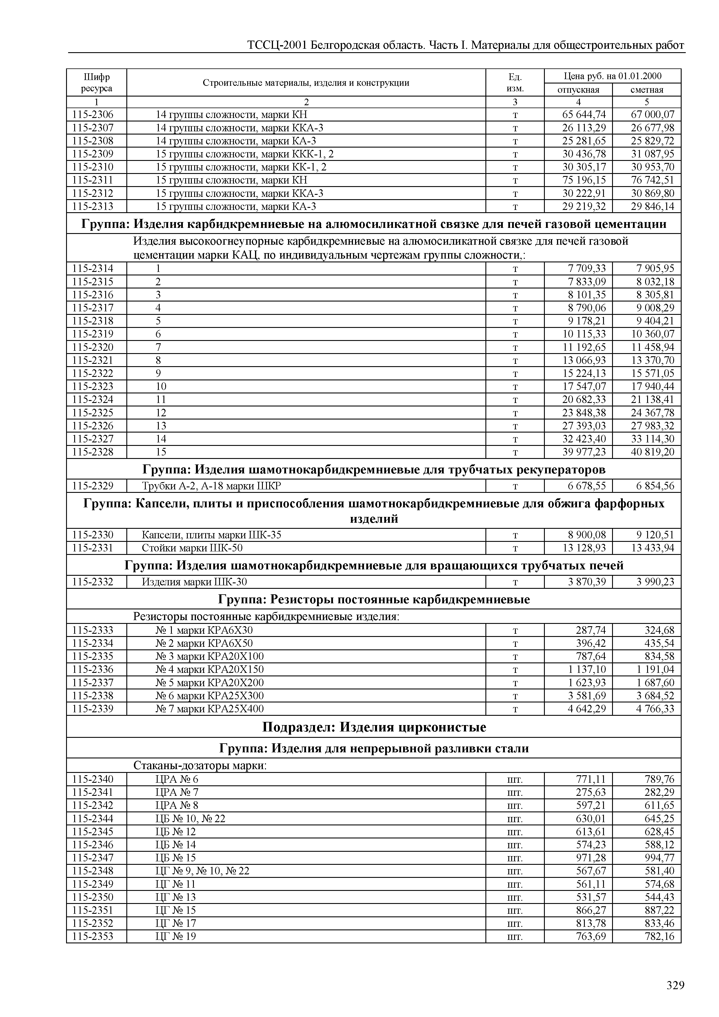 ТССЦ Белгородская область 01-2001