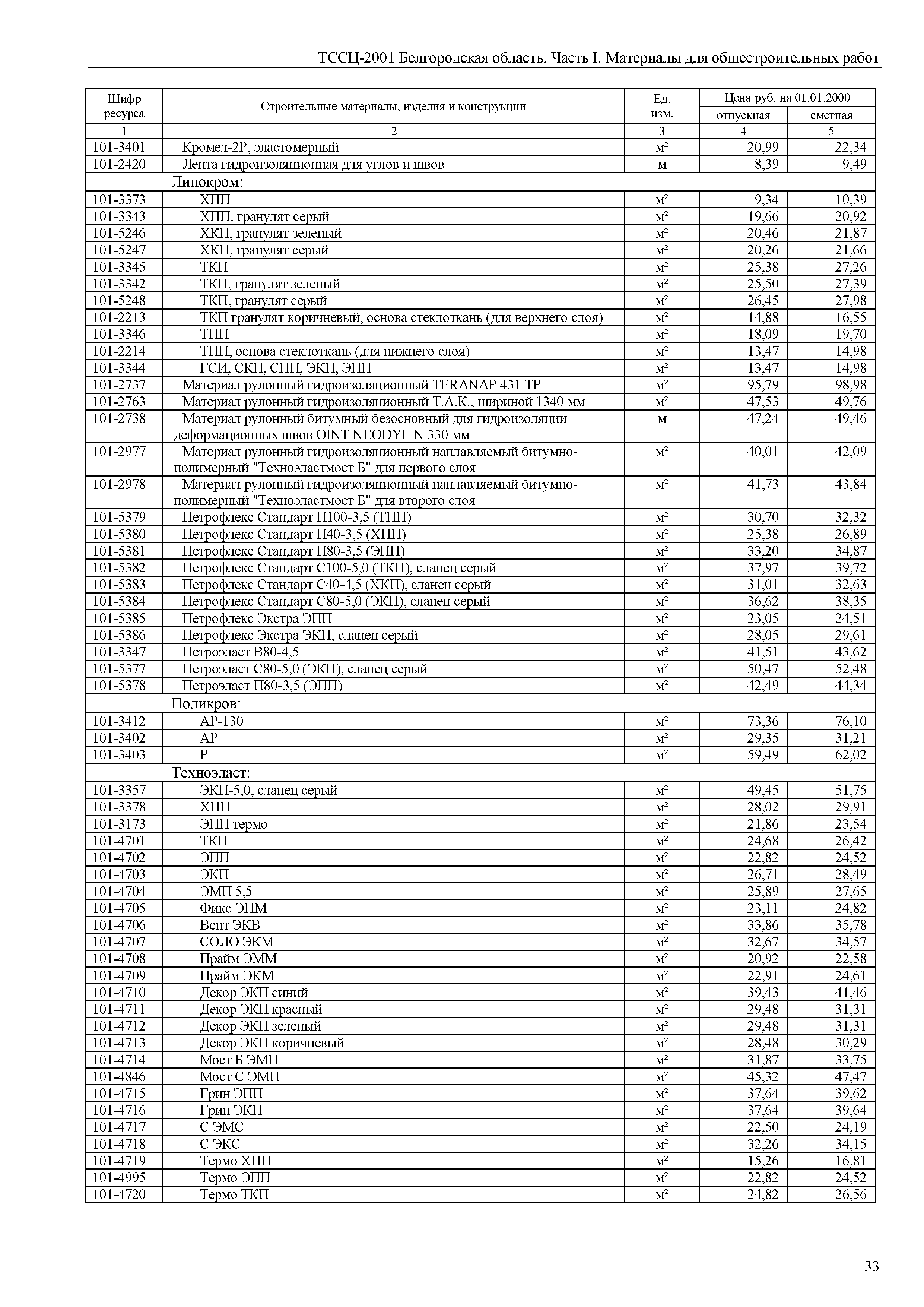 ТССЦ Белгородская область 01-2001