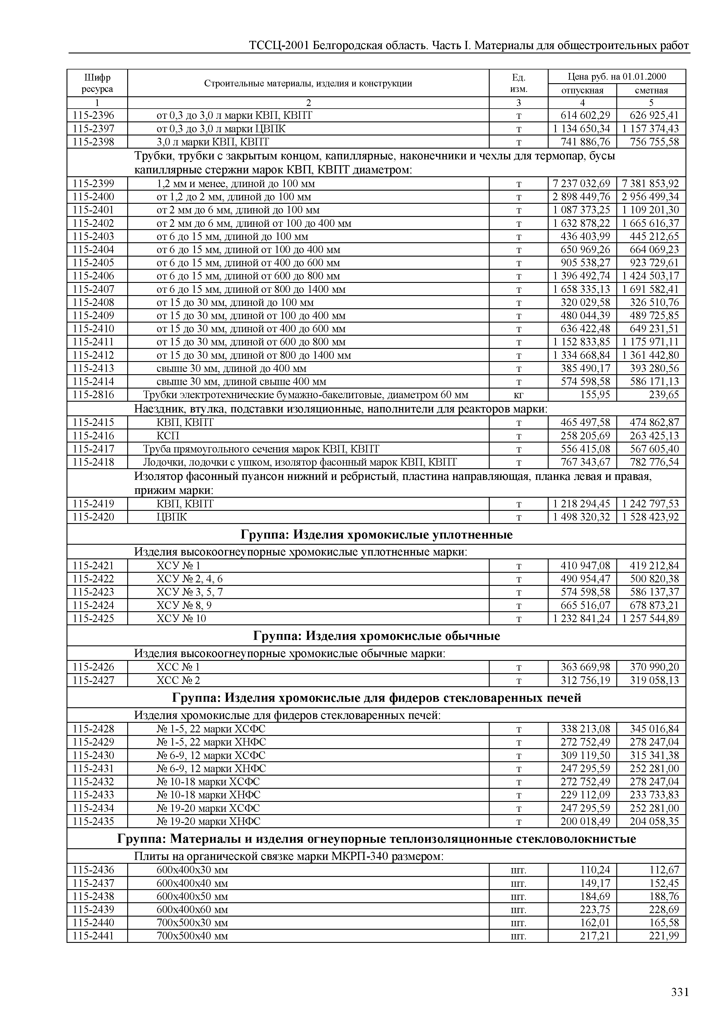 ТССЦ Белгородская область 01-2001