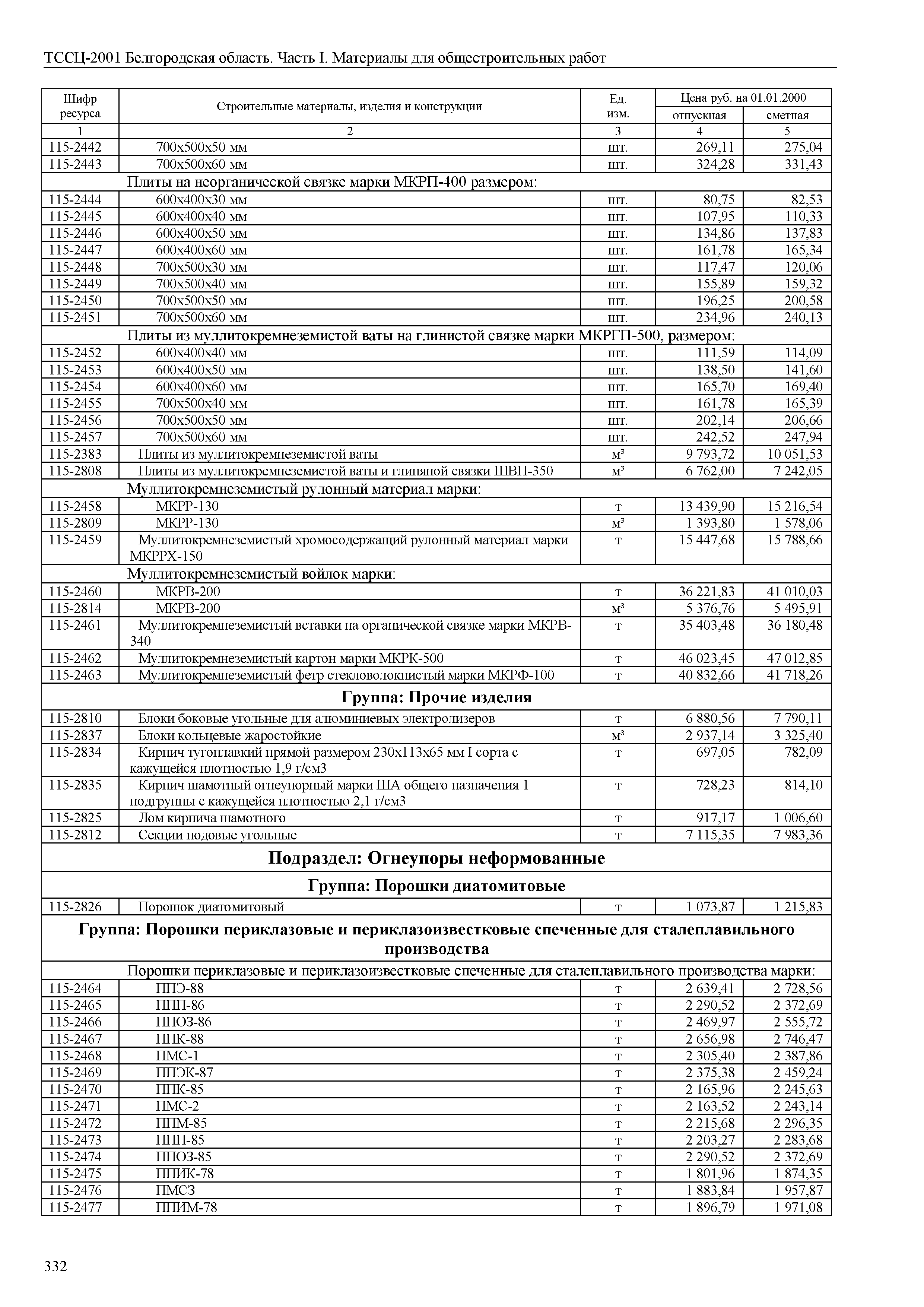 ТССЦ Белгородская область 01-2001