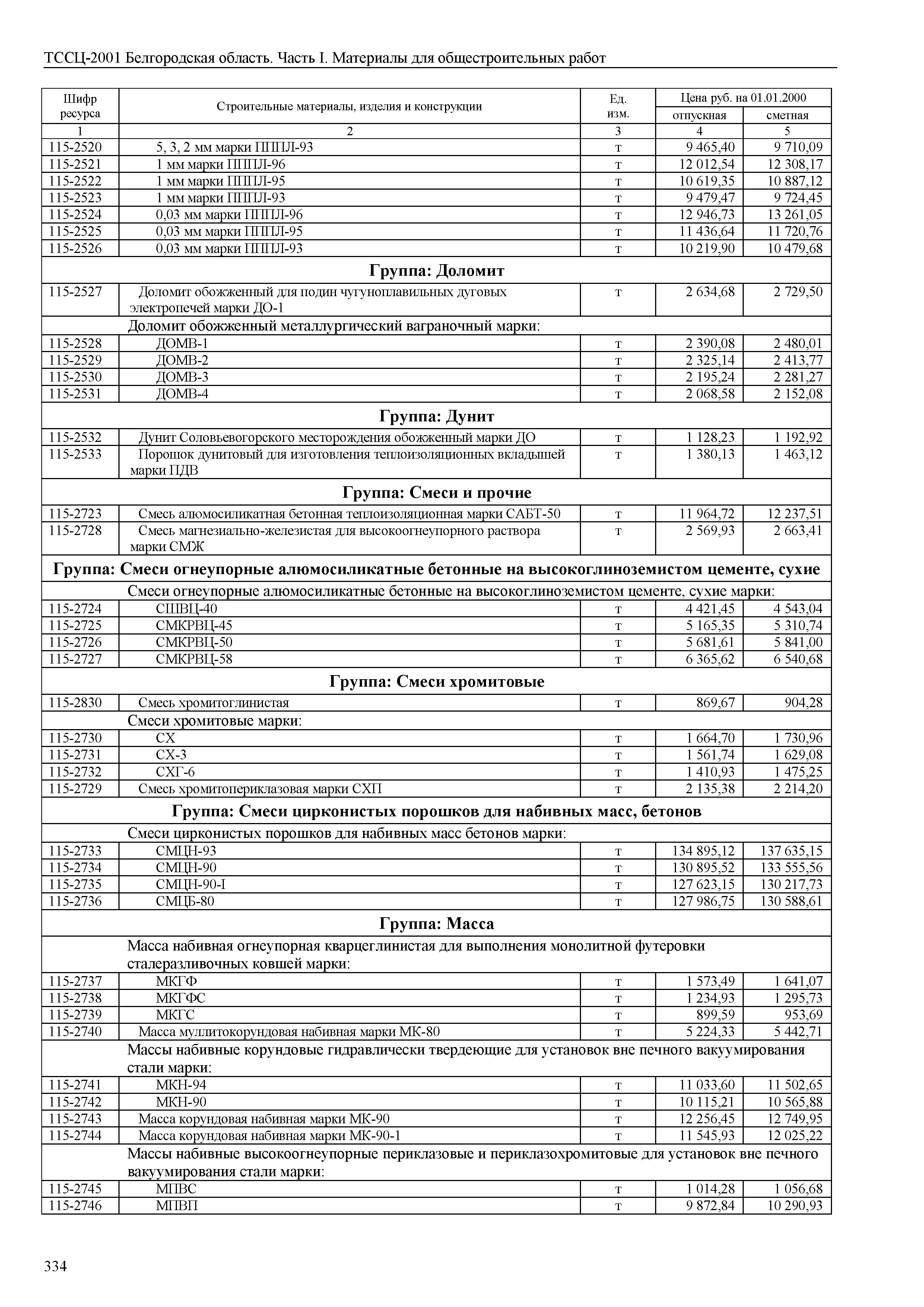 ТССЦ Белгородская область 01-2001