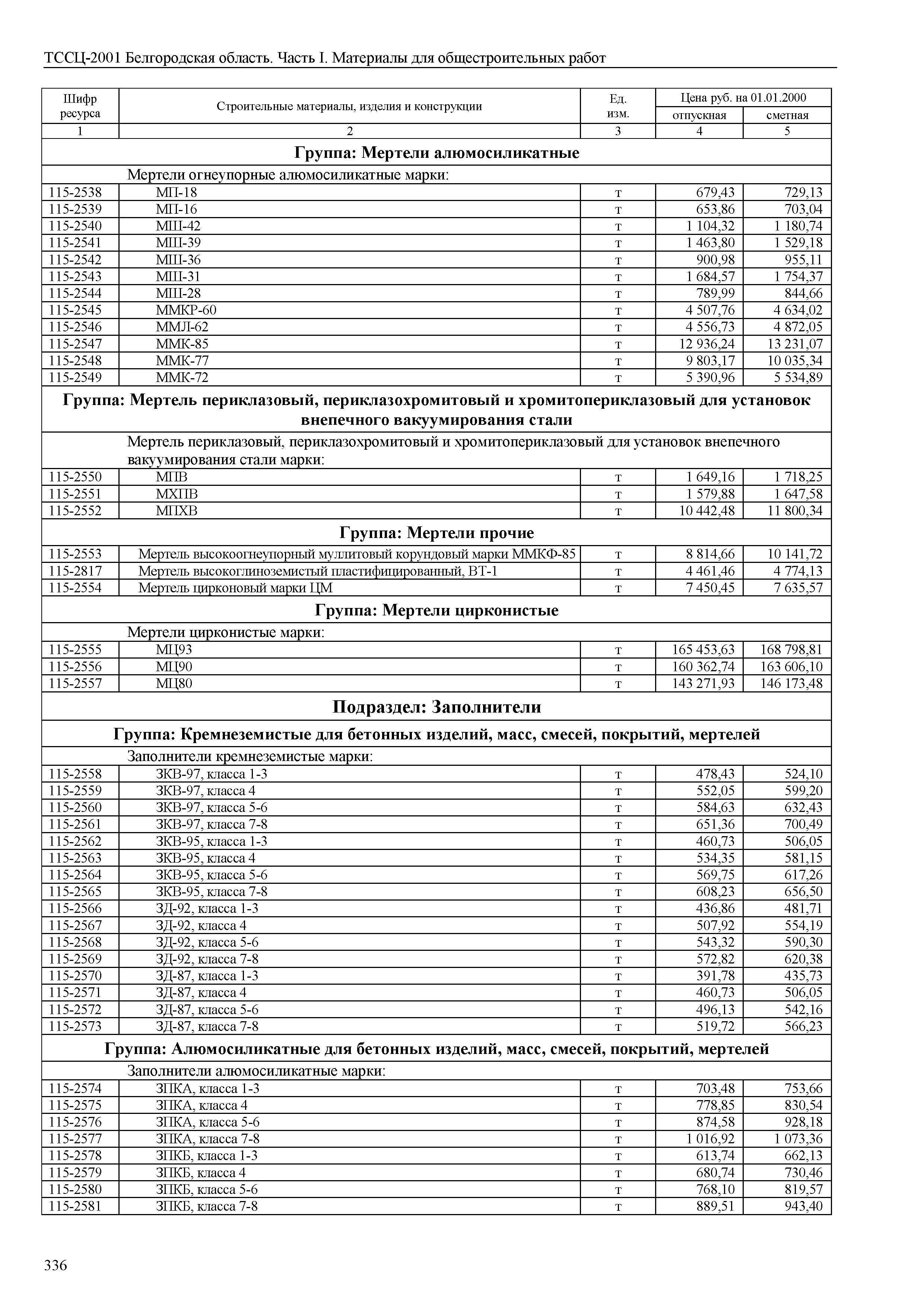 ТССЦ Белгородская область 01-2001