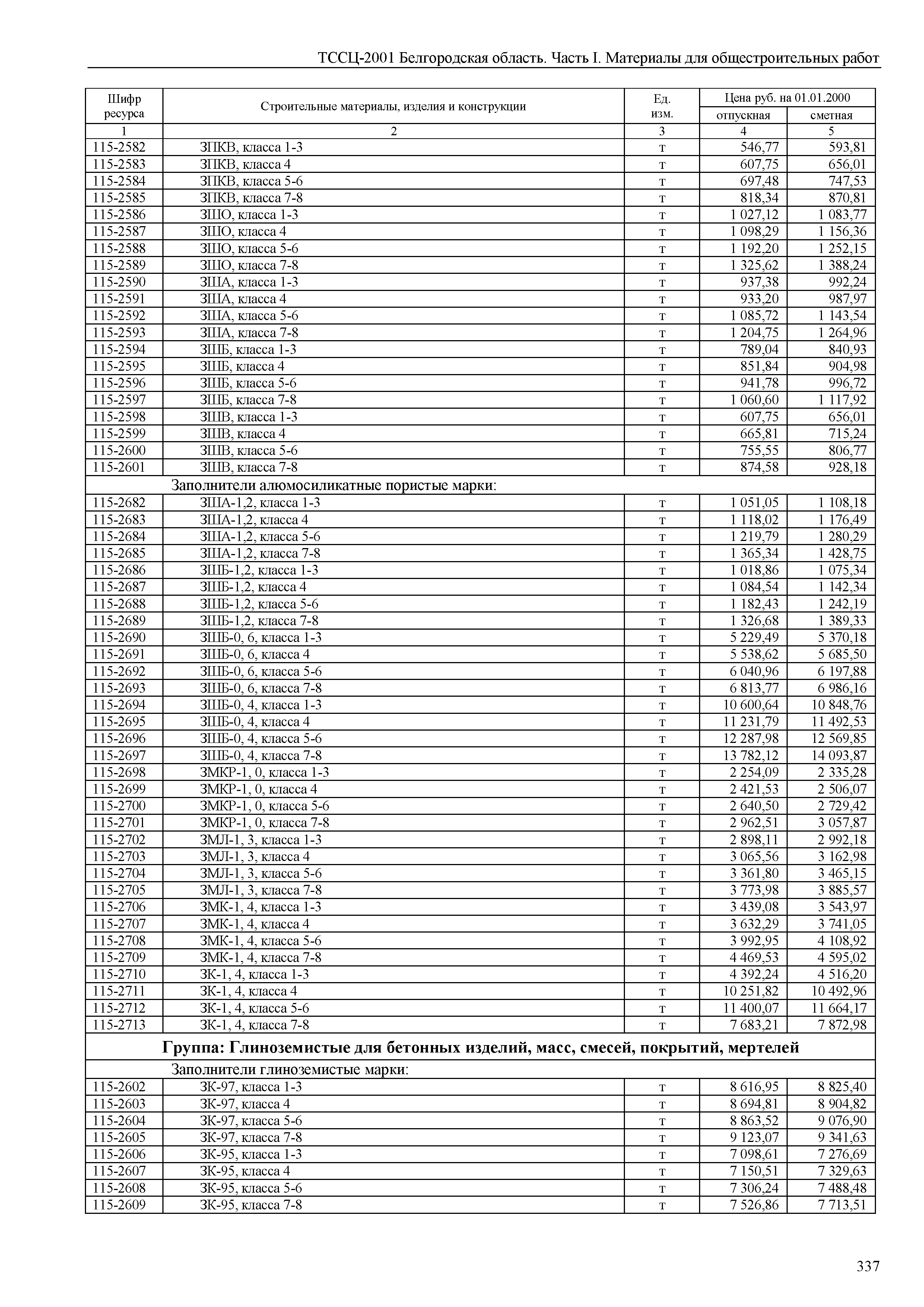 ТССЦ Белгородская область 01-2001