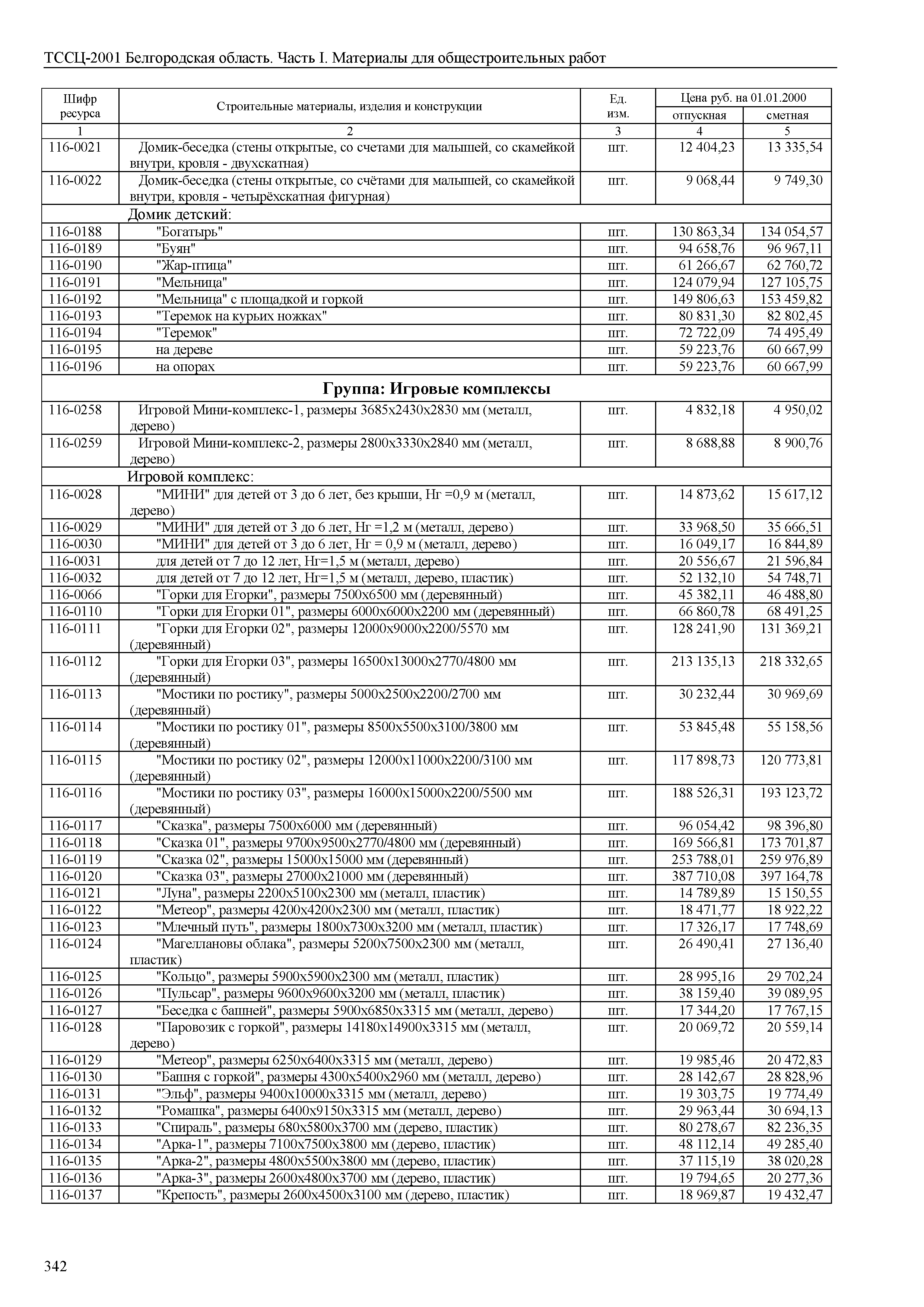 ТССЦ Белгородская область 01-2001