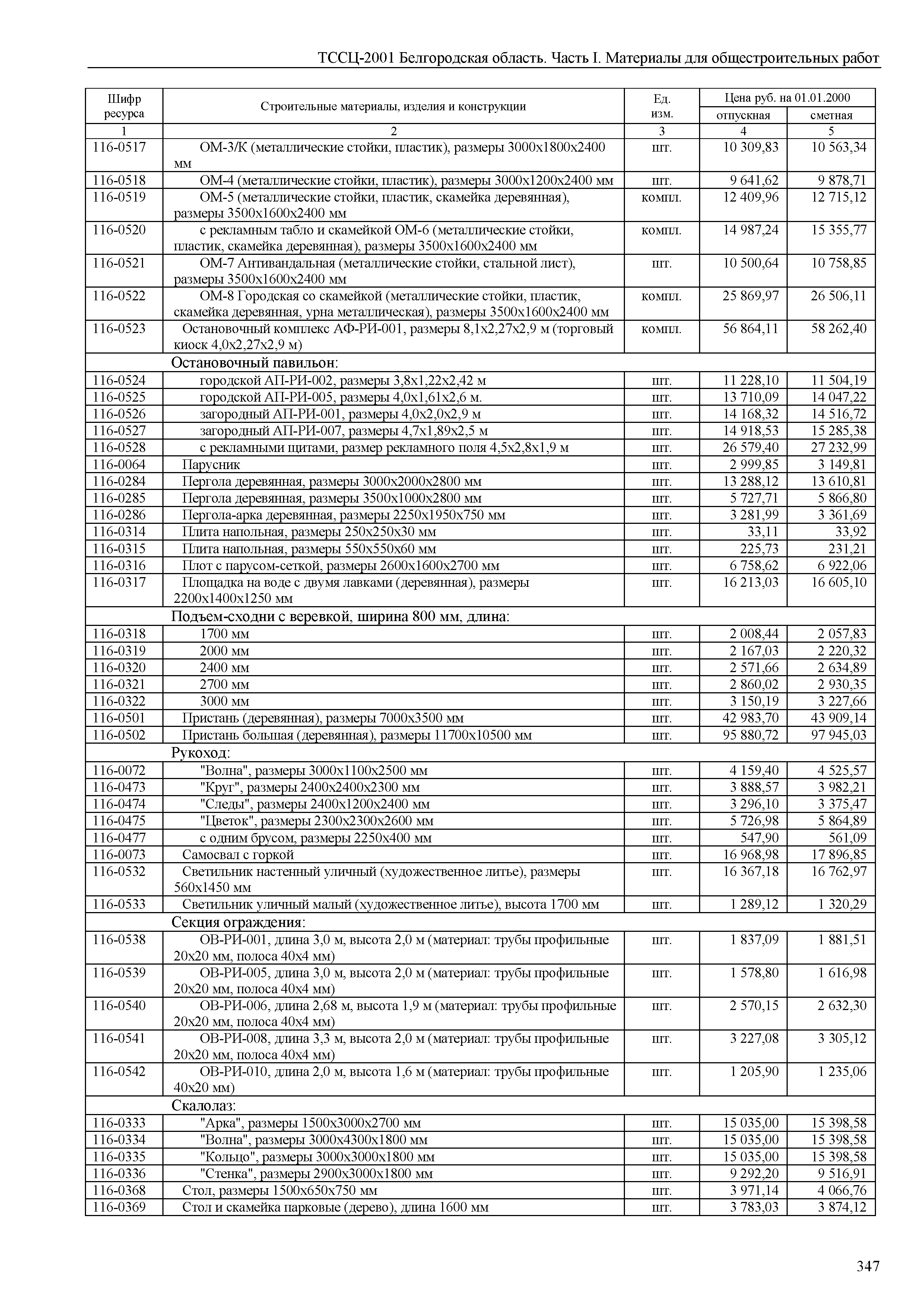 ТССЦ Белгородская область 01-2001