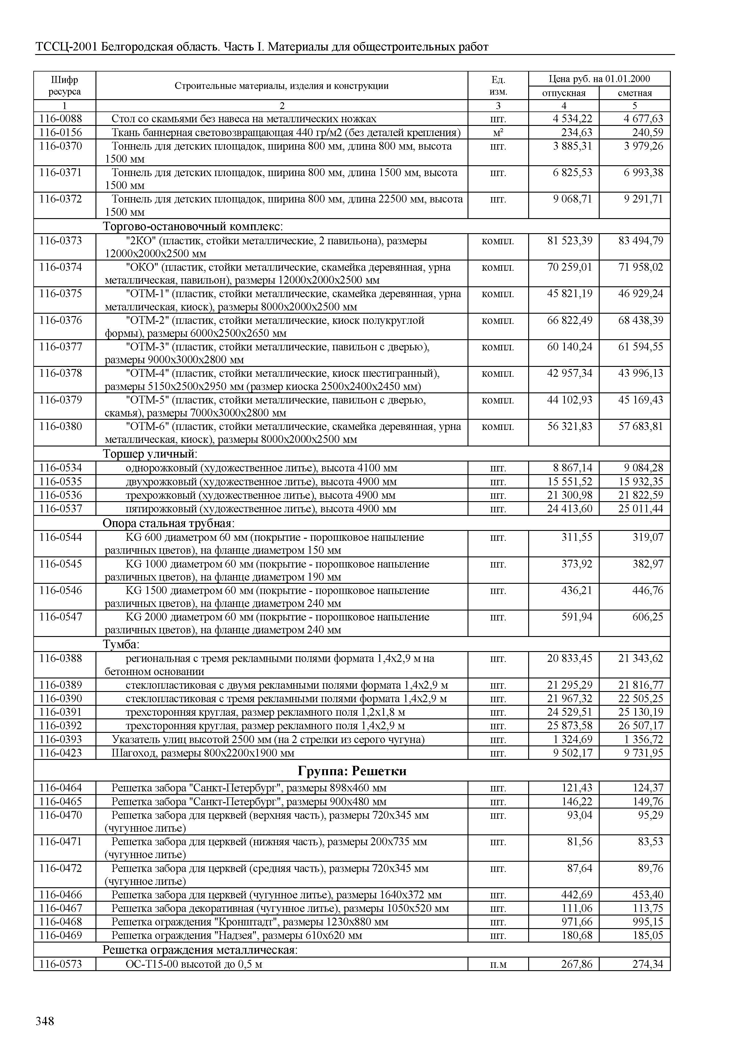 ТССЦ Белгородская область 01-2001