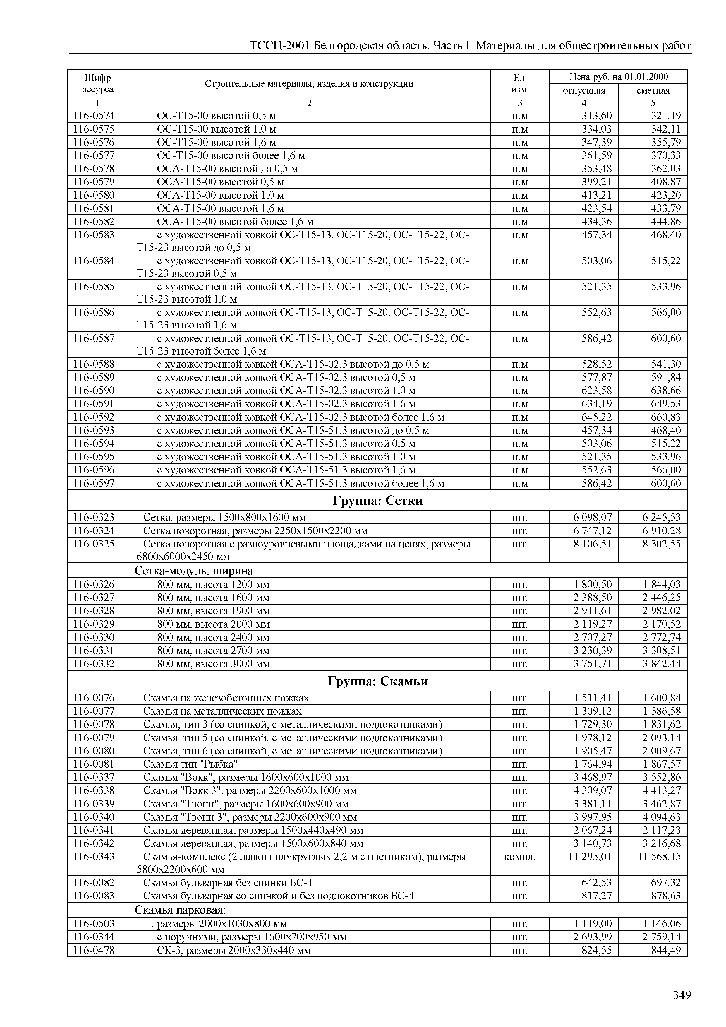 ТССЦ Белгородская область 01-2001