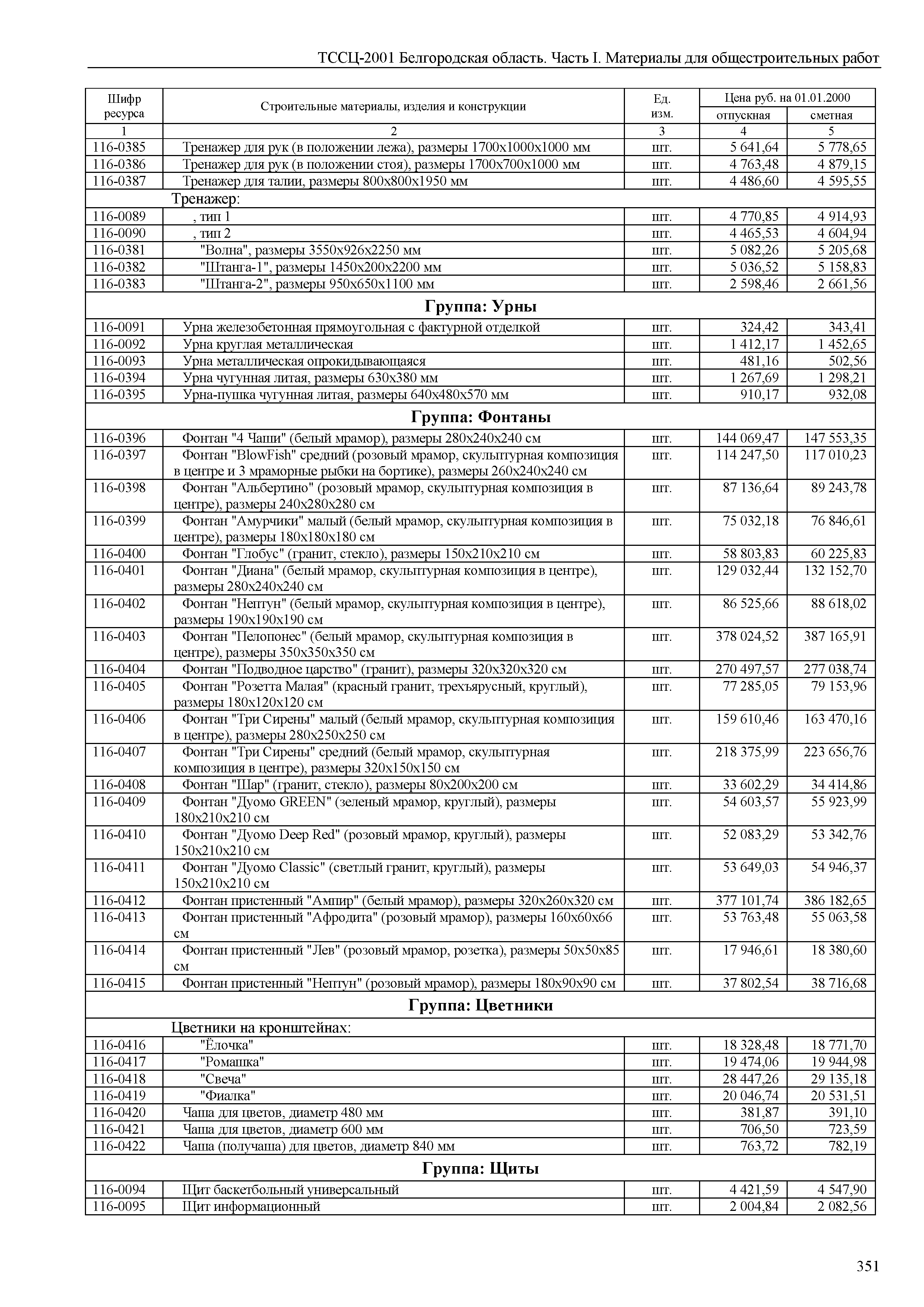 ТССЦ Белгородская область 01-2001