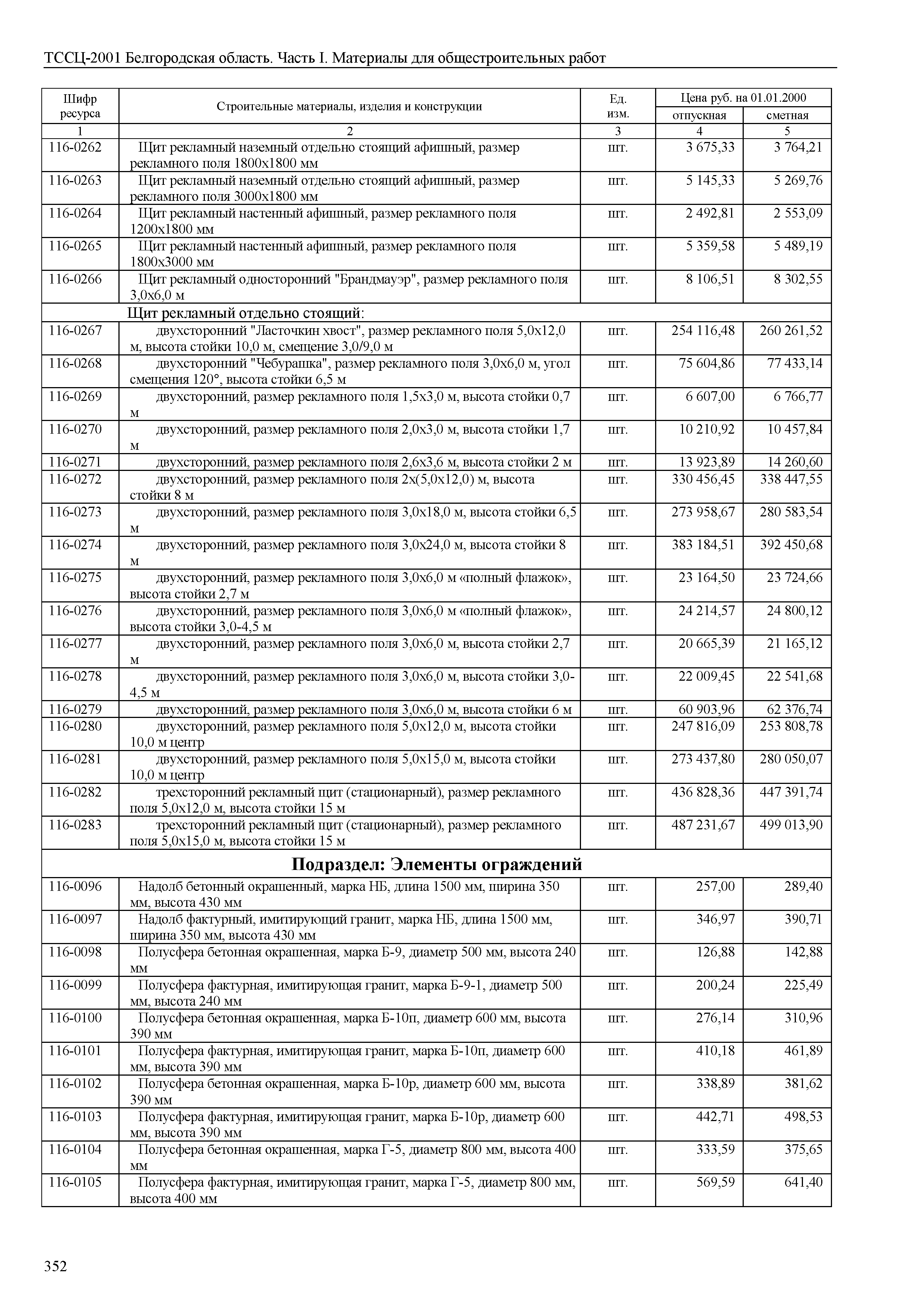 ТССЦ Белгородская область 01-2001