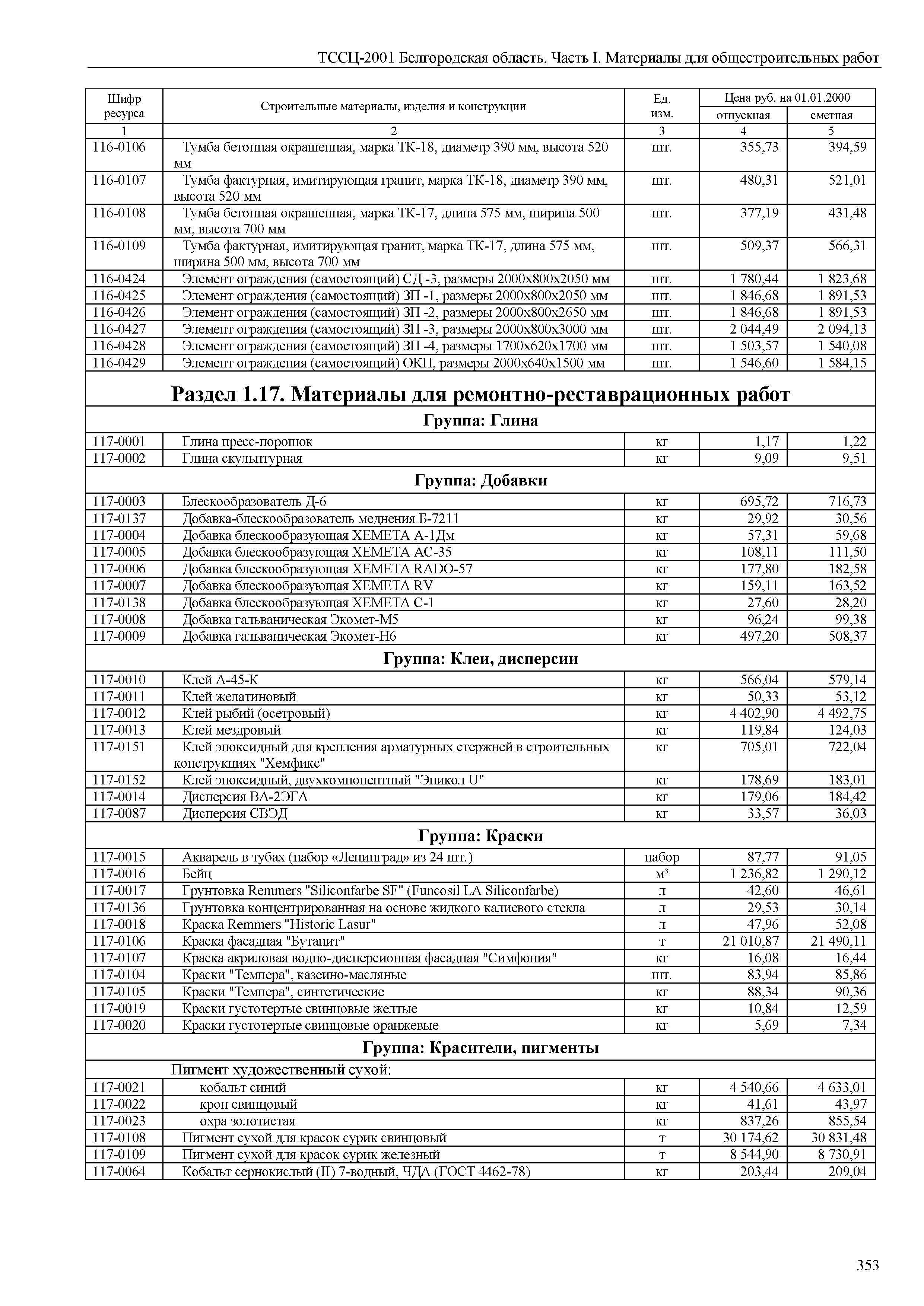 ТССЦ Белгородская область 01-2001