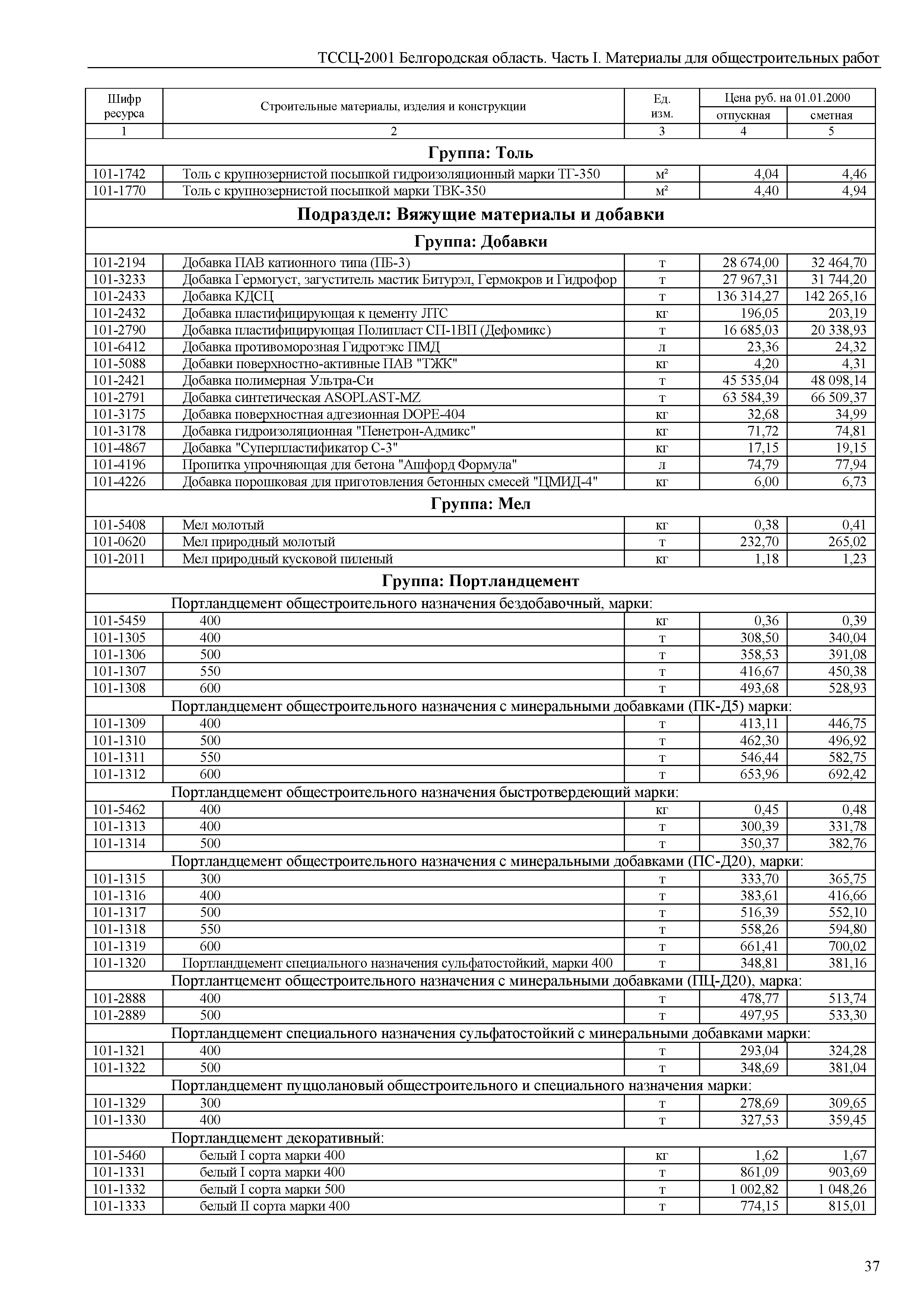 ТССЦ Белгородская область 01-2001