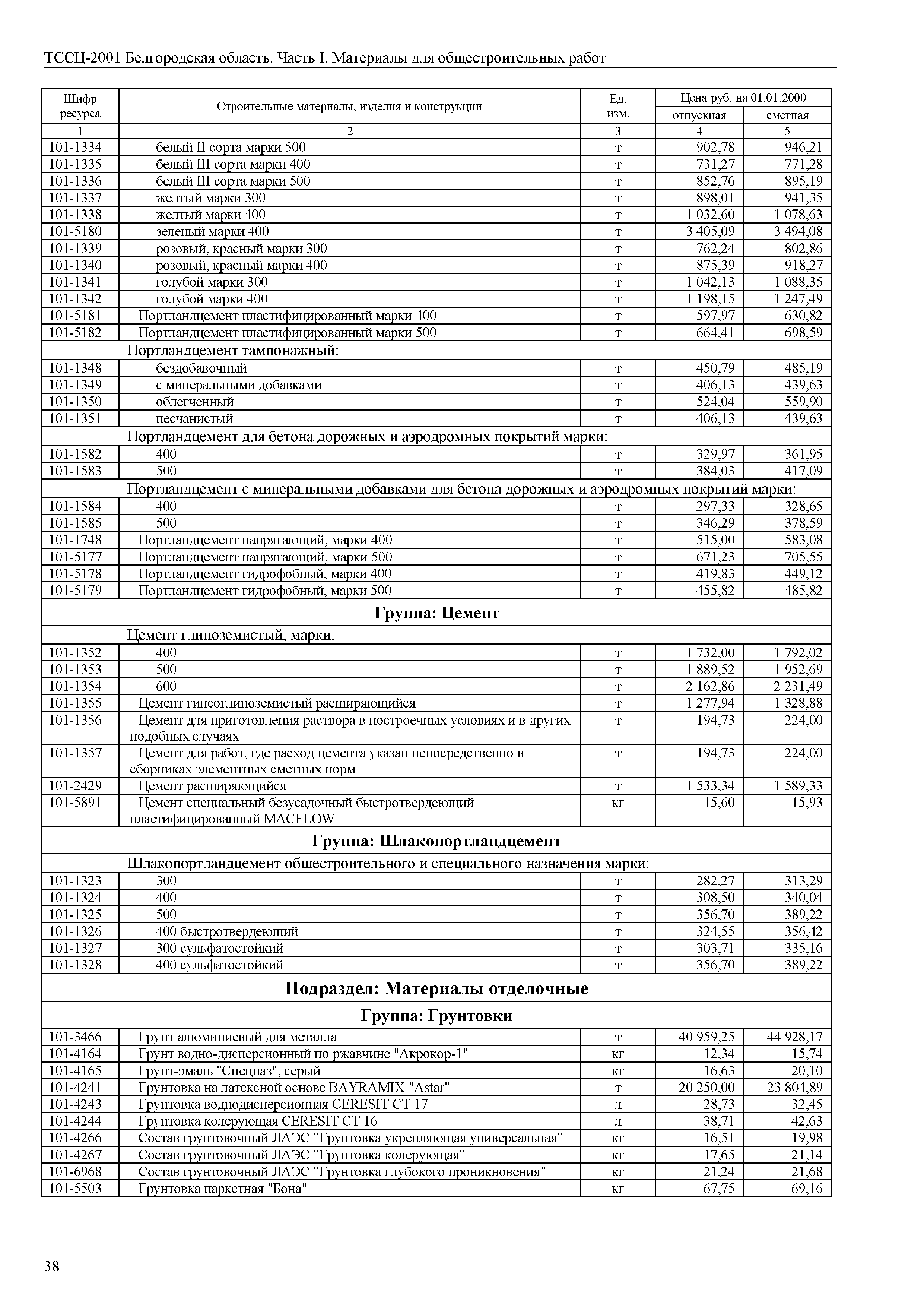 ТССЦ Белгородская область 01-2001