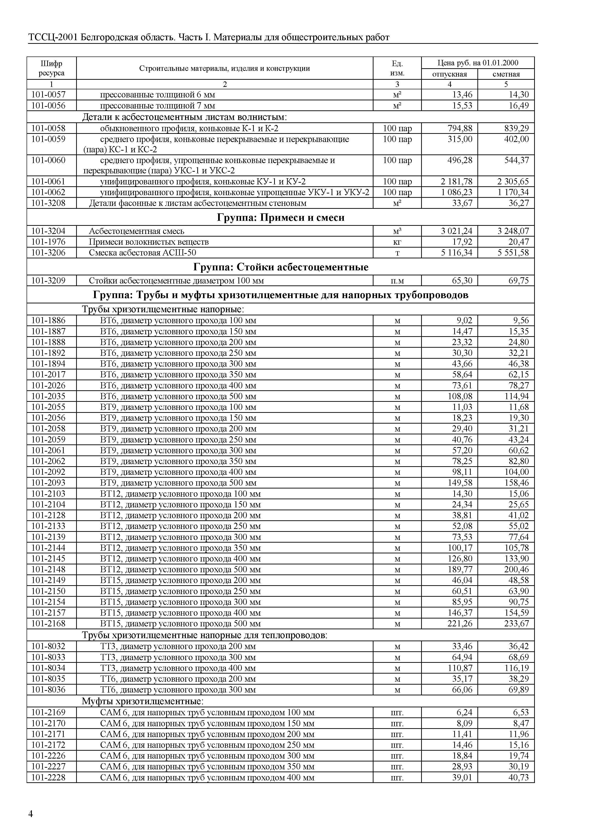 ТССЦ Белгородская область 01-2001