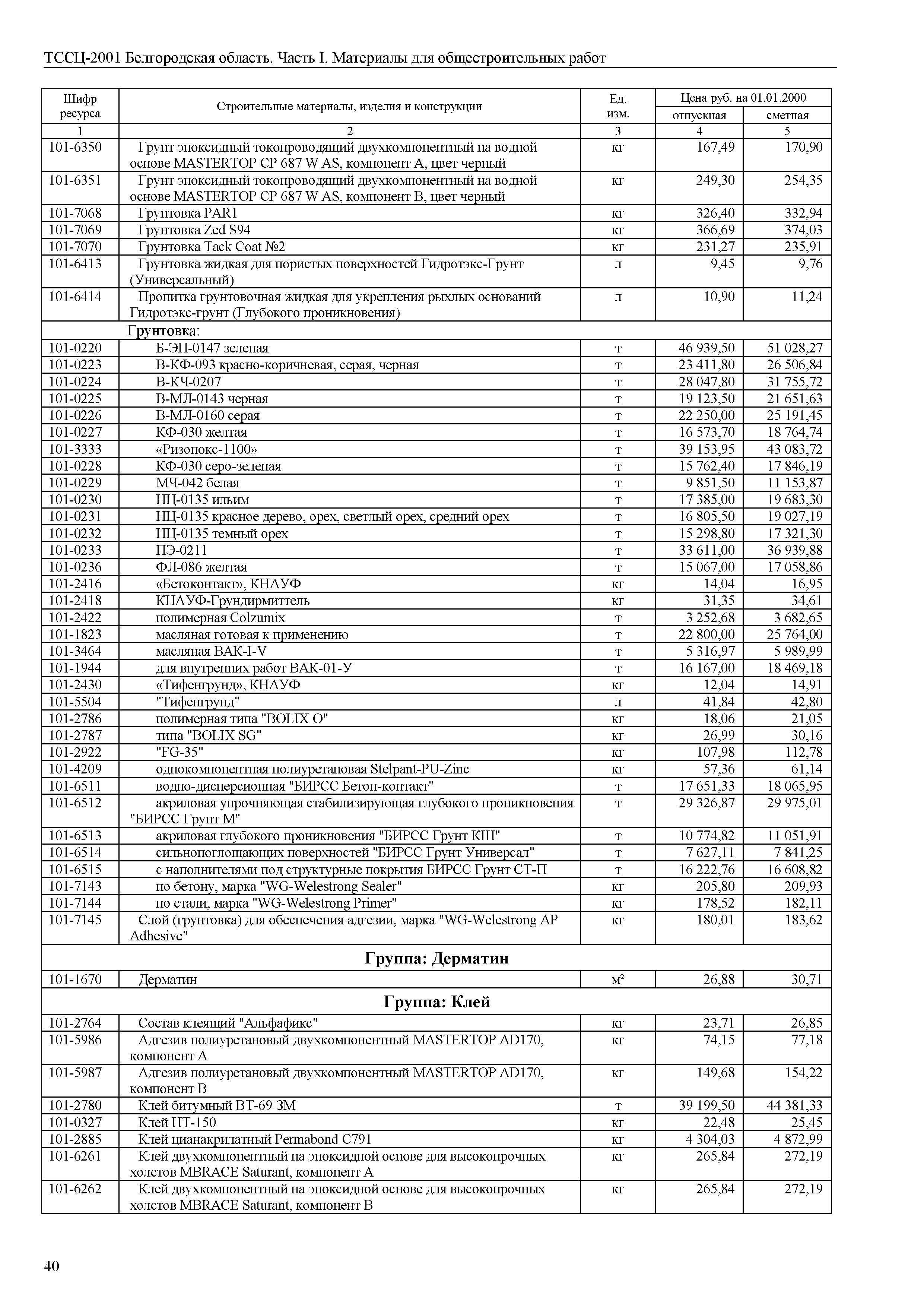 ТССЦ Белгородская область 01-2001