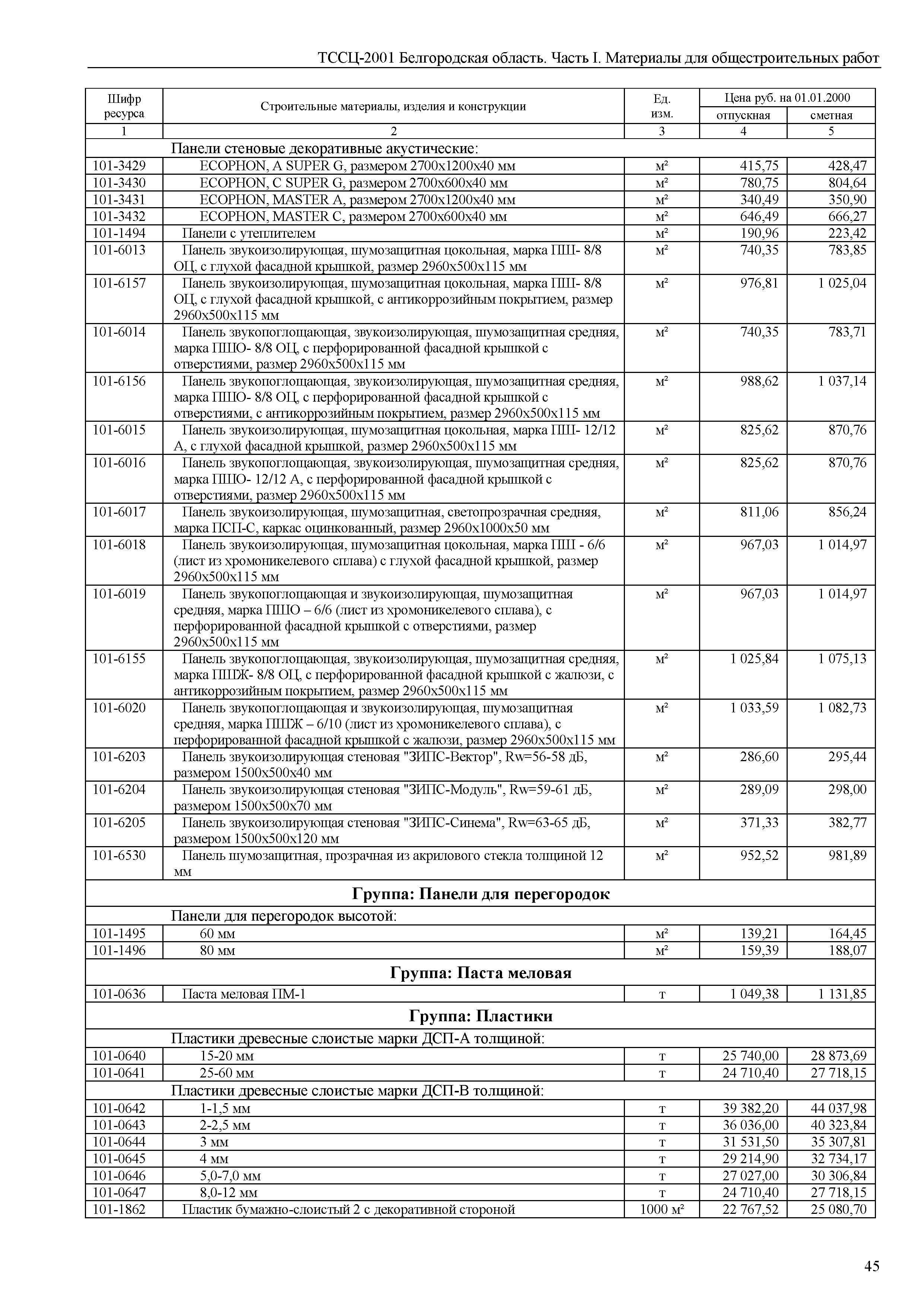 ТССЦ Белгородская область 01-2001