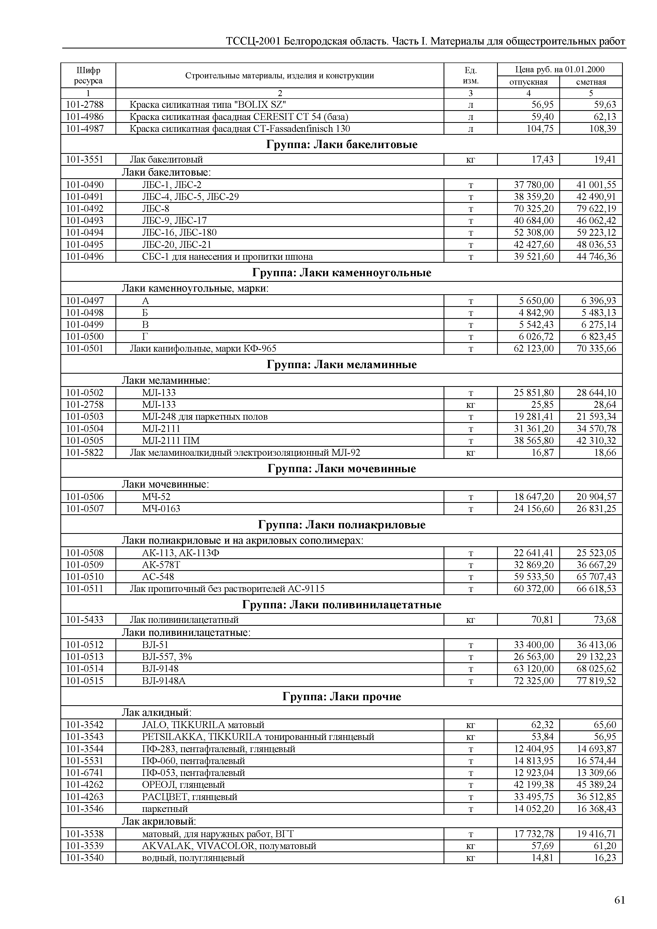 ТССЦ Белгородская область 01-2001