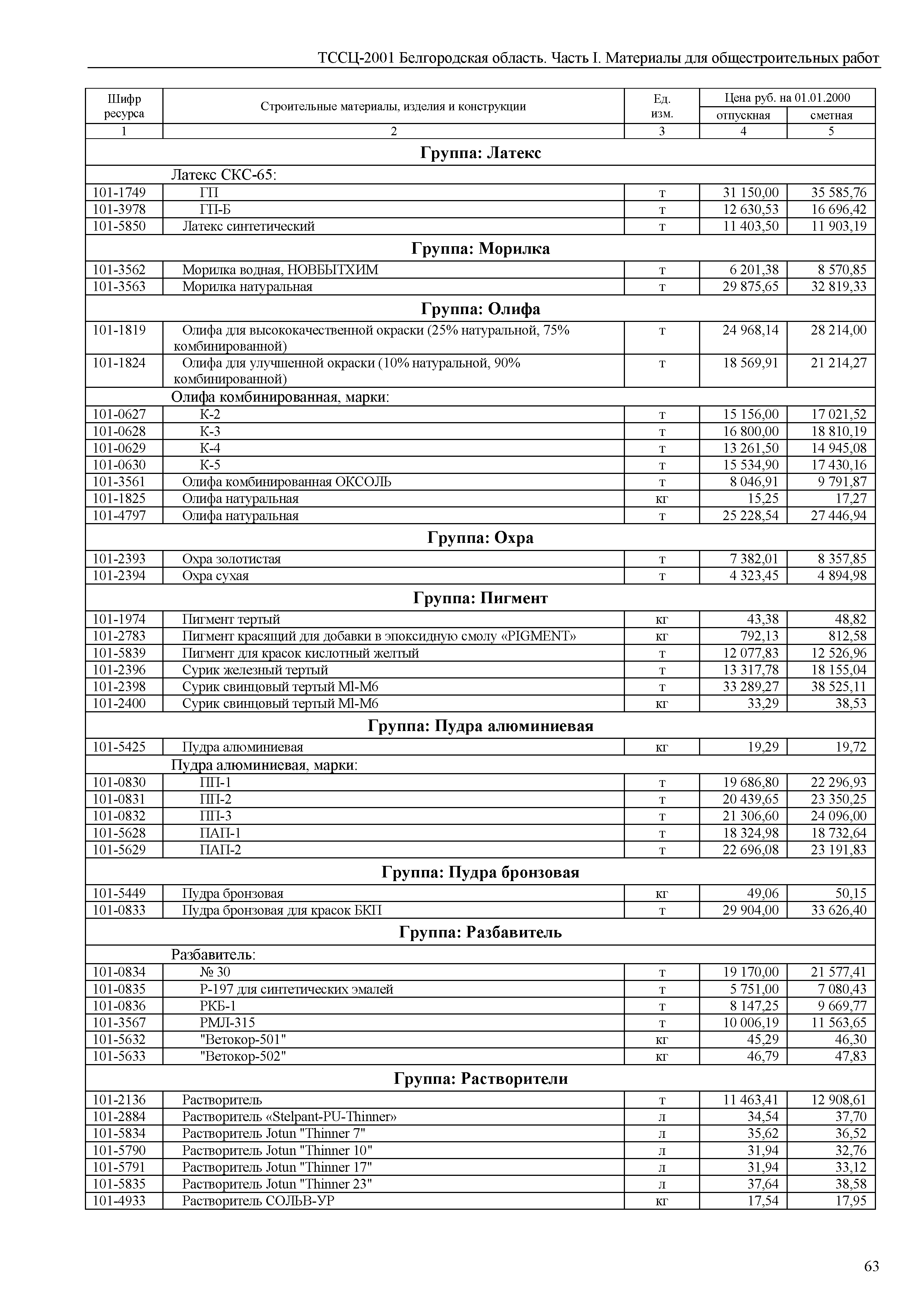 ТССЦ Белгородская область 01-2001