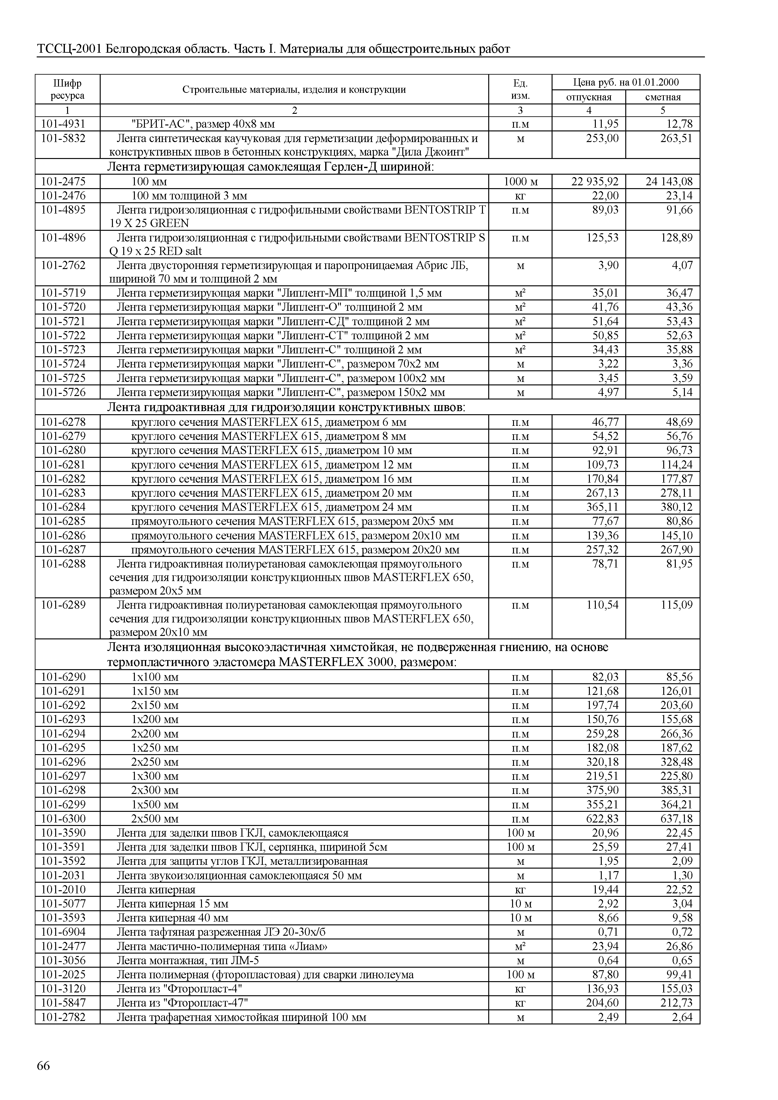 ТССЦ Белгородская область 01-2001