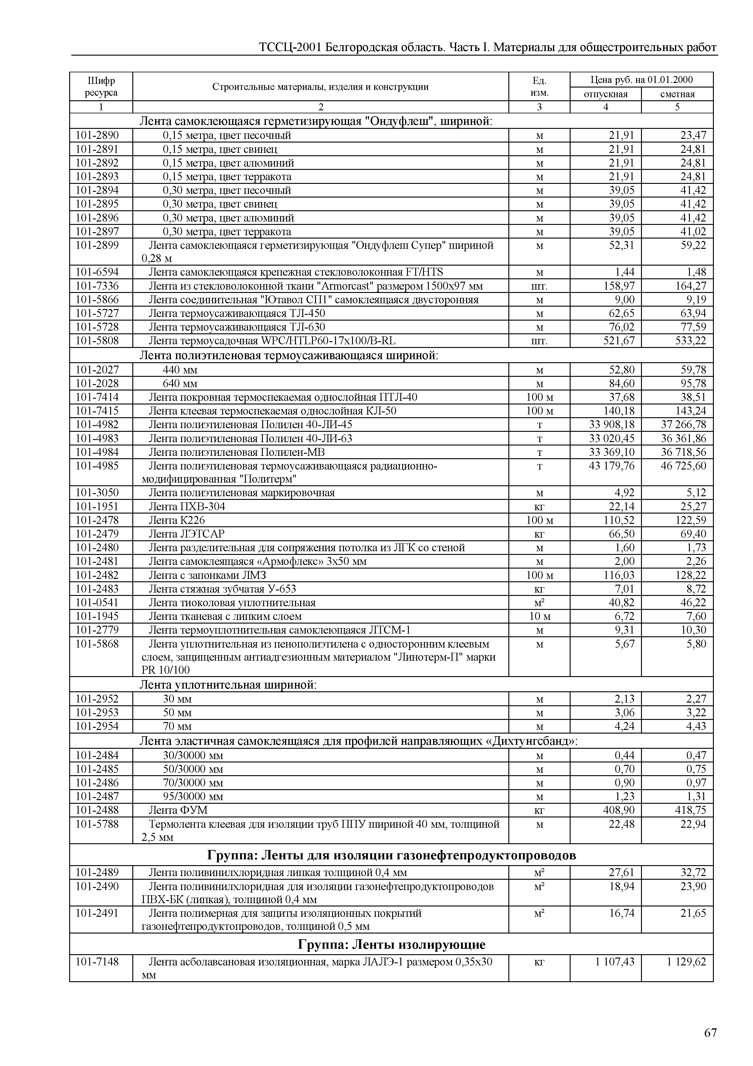 ТССЦ Белгородская область 01-2001