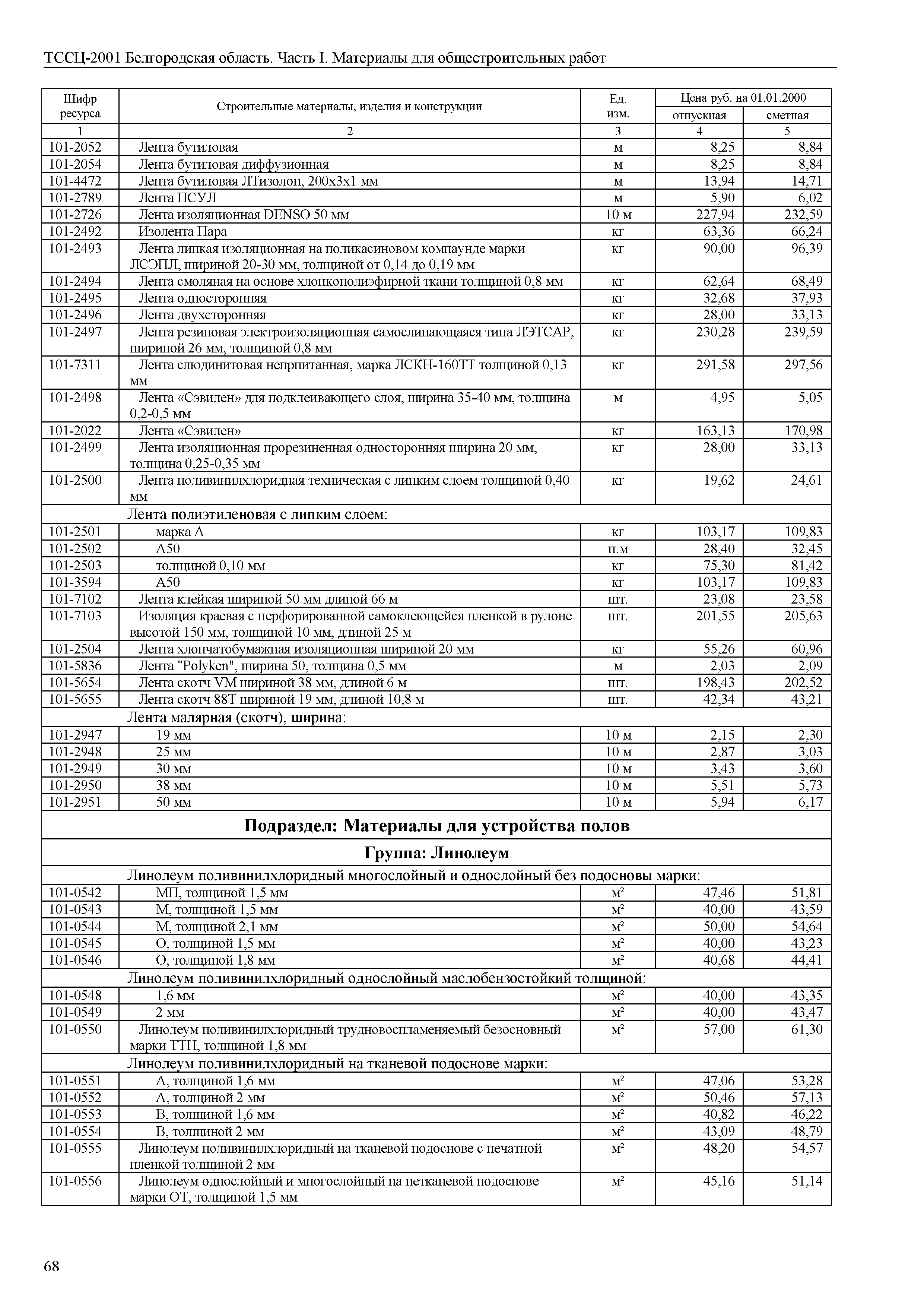 ТССЦ Белгородская область 01-2001