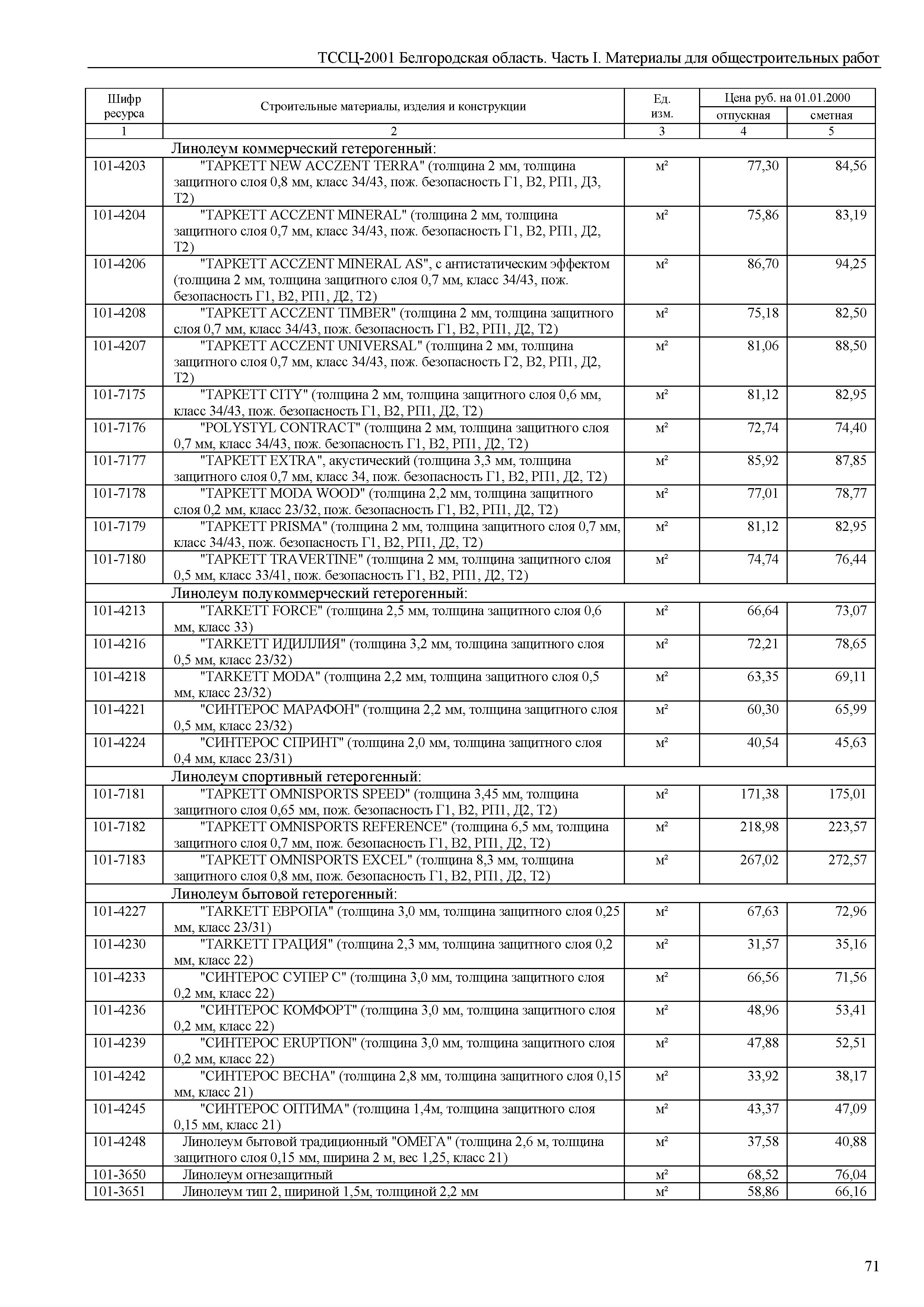 ТССЦ Белгородская область 01-2001