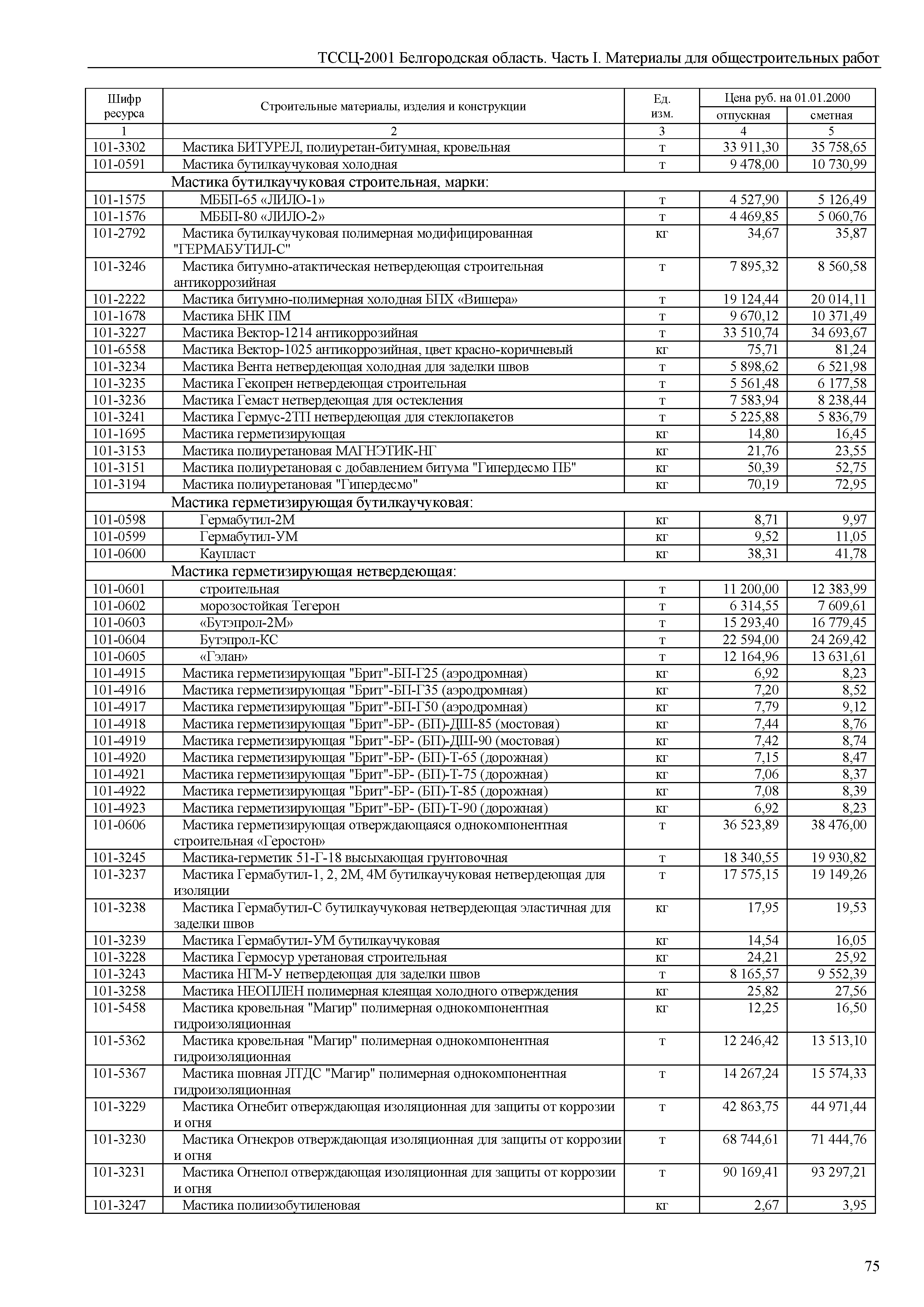 ТССЦ Белгородская область 01-2001