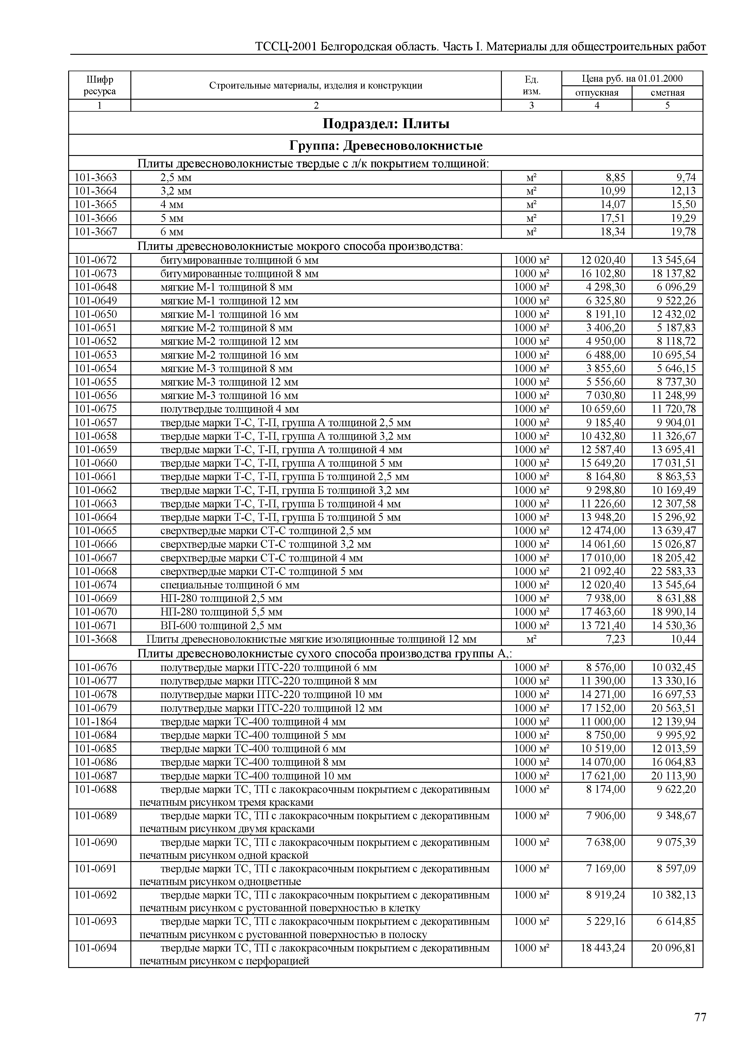 ТССЦ Белгородская область 01-2001