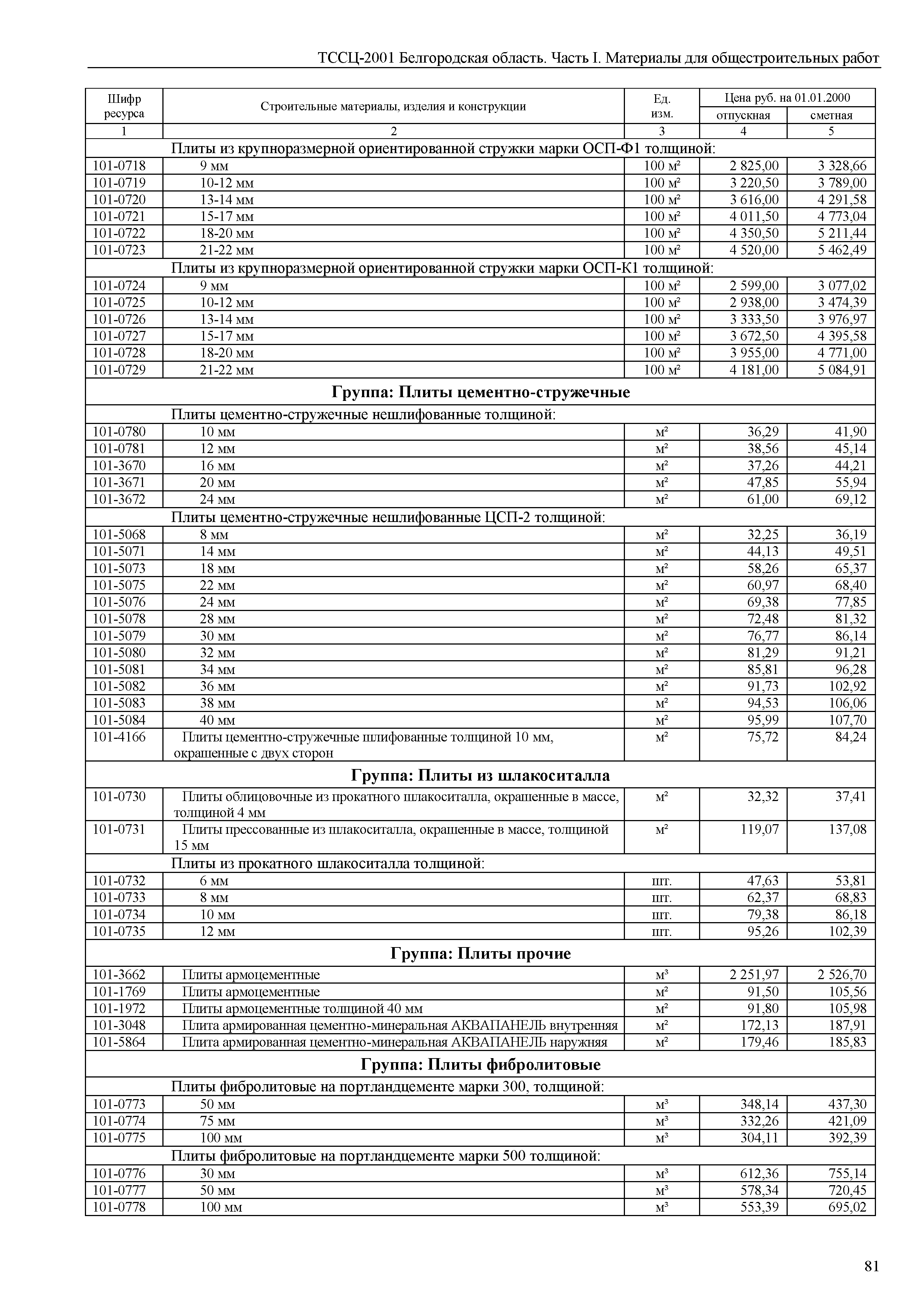 ТССЦ Белгородская область 01-2001