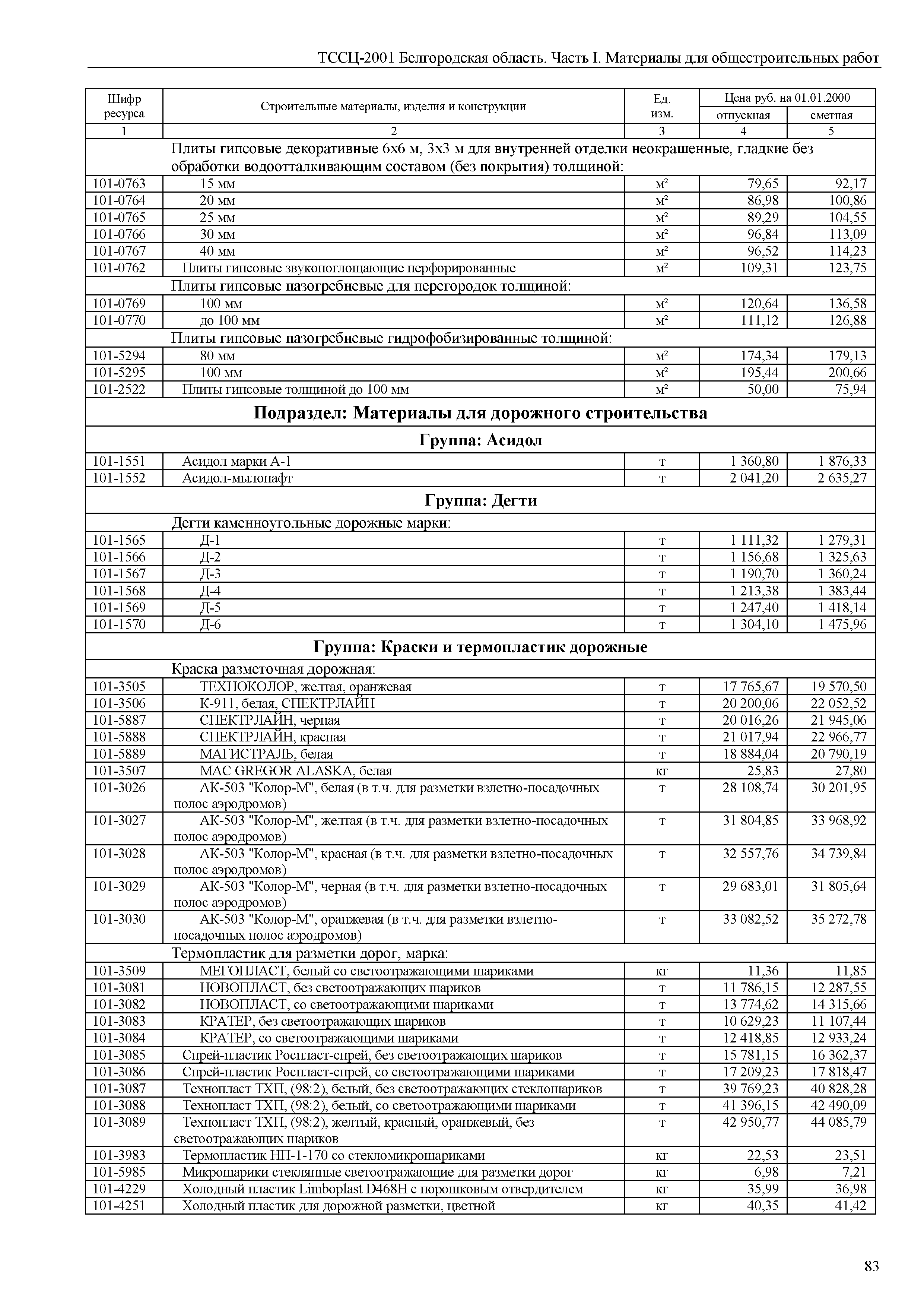 ТССЦ Белгородская область 01-2001